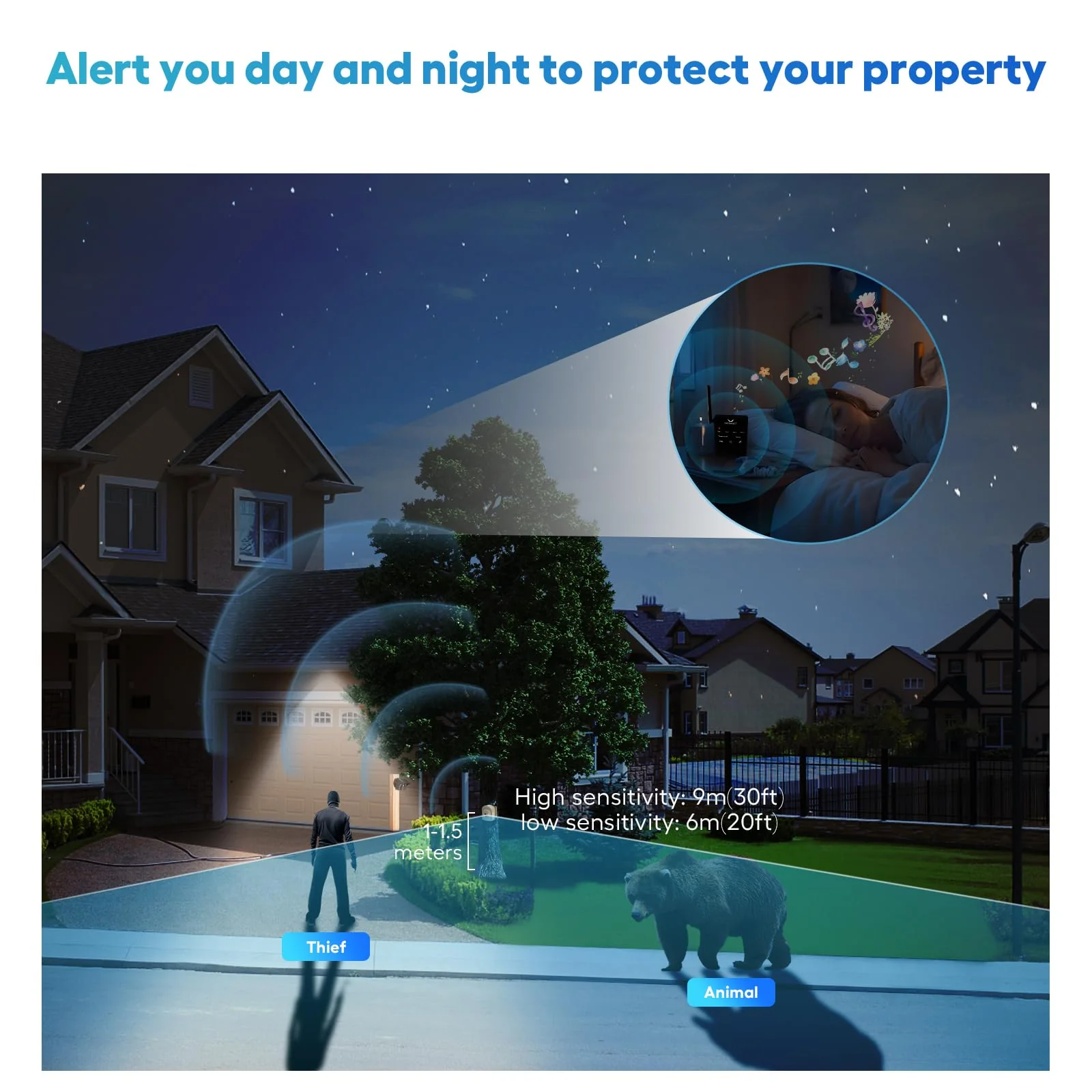 1/2 Mile Hosmart Driveway Alarm Wireless Sensor System & Driveway Sensor Alert System Weatherproof Security Outdoor Motion Sensor & Detector - Image 4