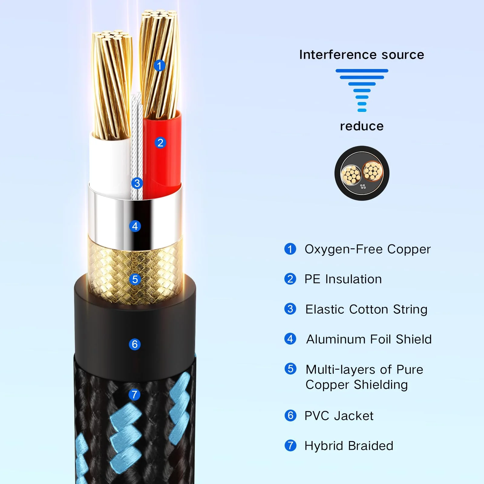 1/4 Inch TRS Cable 10 FT, 6.35 mm 1/4 TRS to TRS Patch Cable, Quarter Inch TRS Male to Male Balanced Stereo Audio Cable for Sound Card, Mixer, Amplifier, Speaker, Equalizer Black Blue - Image 2