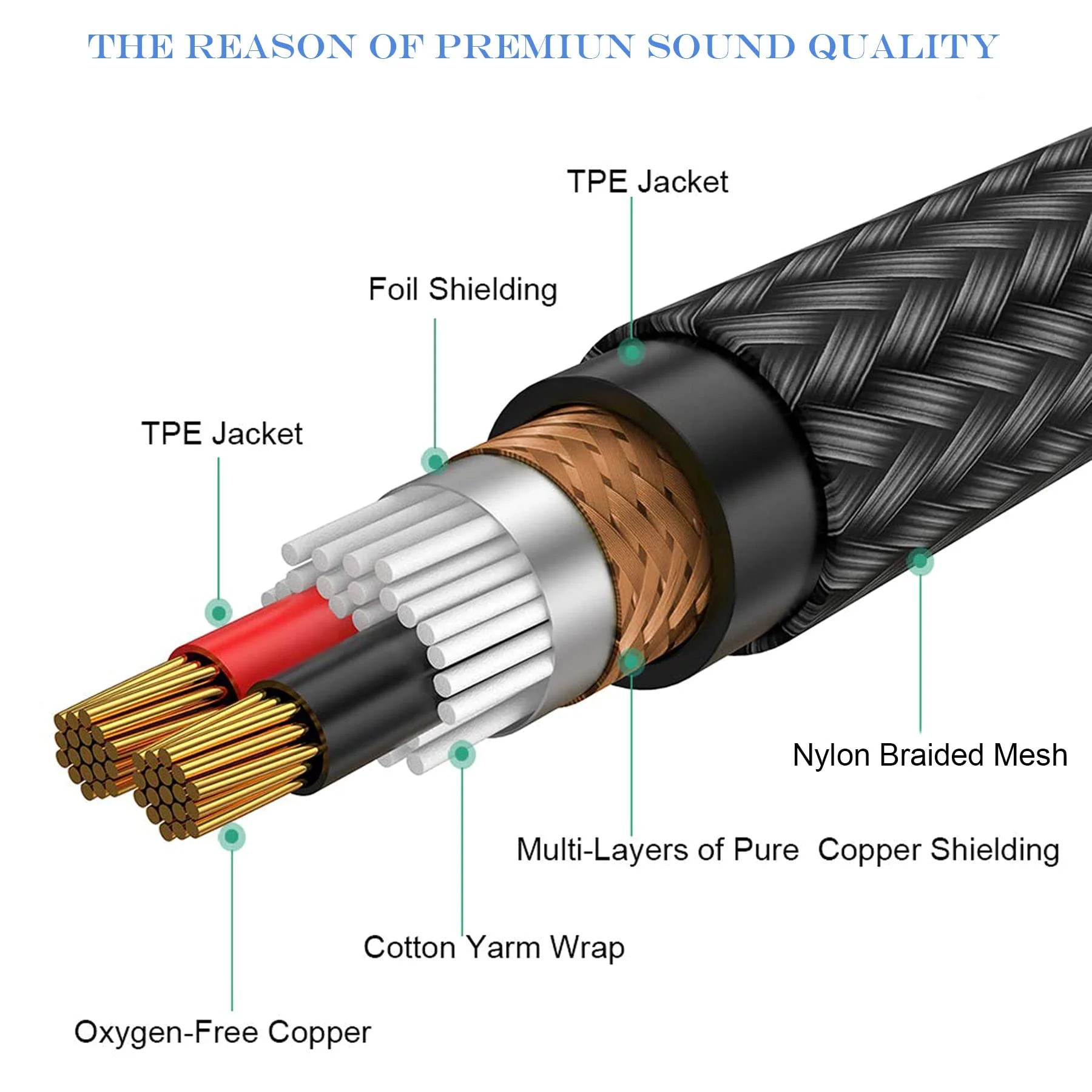 1/4 to XLR Cable, 1/4 inch (6.35 mm) TRS to XLR Male Stereo Balanced Quarter-inch TRS Nylon Braid Interconnect Cord Patch Cable - 15ft 15 feet - Image 4