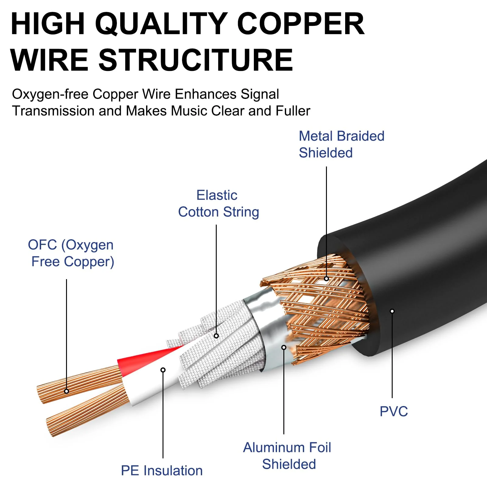 1/4 to XLR Cable, 6.35 mm TRS to XLR Male Cables, Quarter inch TRS Male to XLR Microphone Cord 3.3ft 3.3 Feet - Image 3