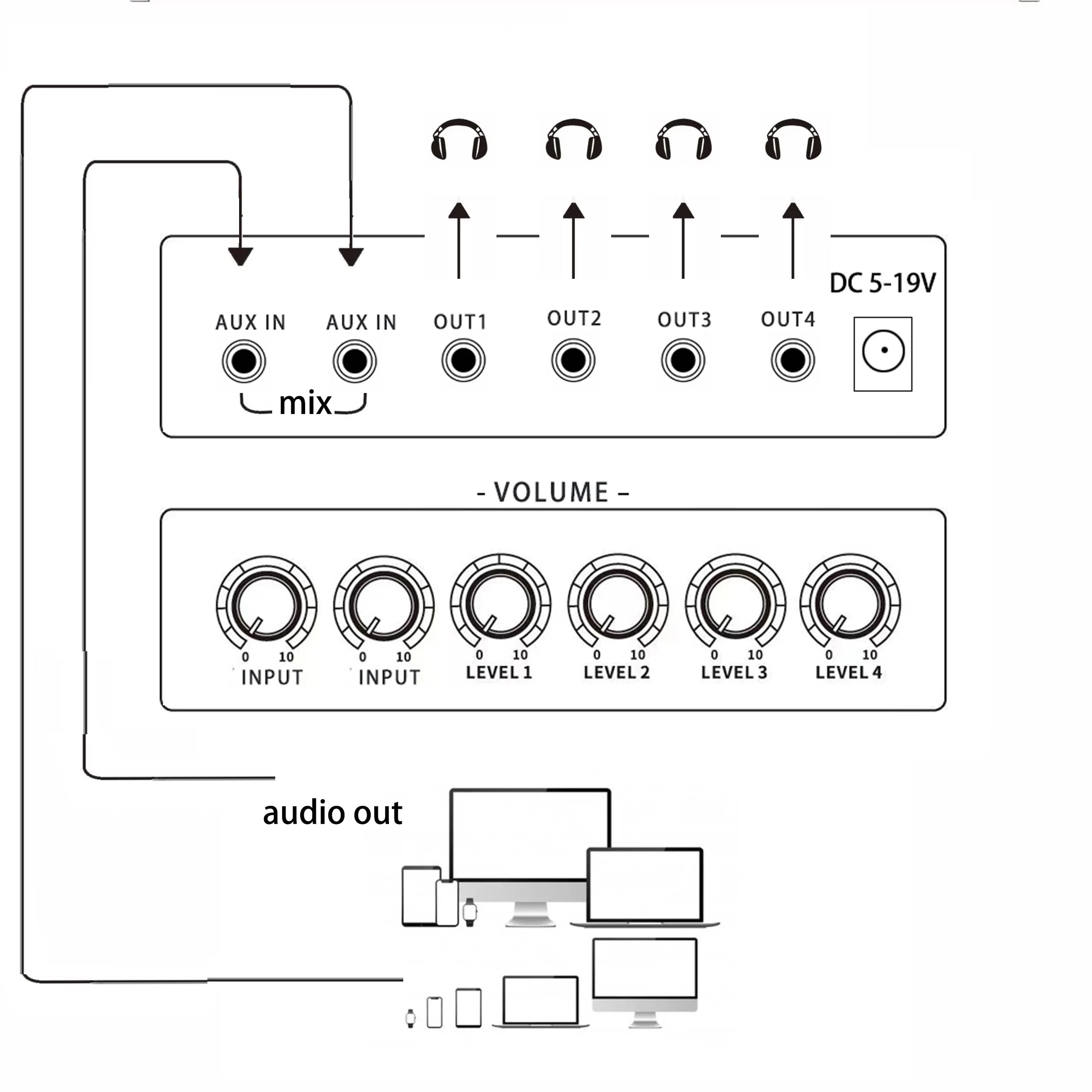 1/8" aux Input Mixing 2 in 4 Channel Way Out Headset Box Headphone Amplifier 3.5mm Mixer 1/8 inch Stereo Audio Amp with Ultra-Compact Portable Mini Jack 3.5 Splitter hup for Studio and Stage - Image 2