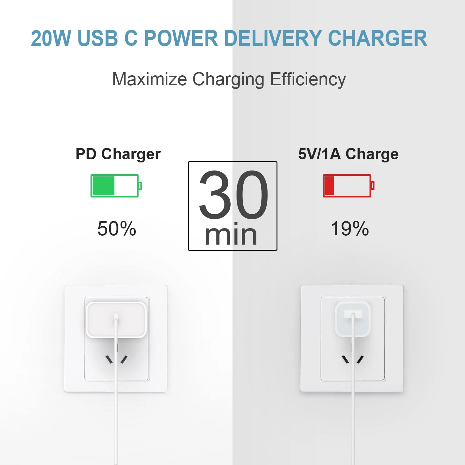 10 FT iPhone 16 15 Charger Fast Charging USB C Charger Block Type C Chagrer Fast Charging 2-Pack for iPhone 16/16 Plus/16 Pro/16 Pro Max/iPhone 15/15 Pro Max/Samsung white - Image 3
