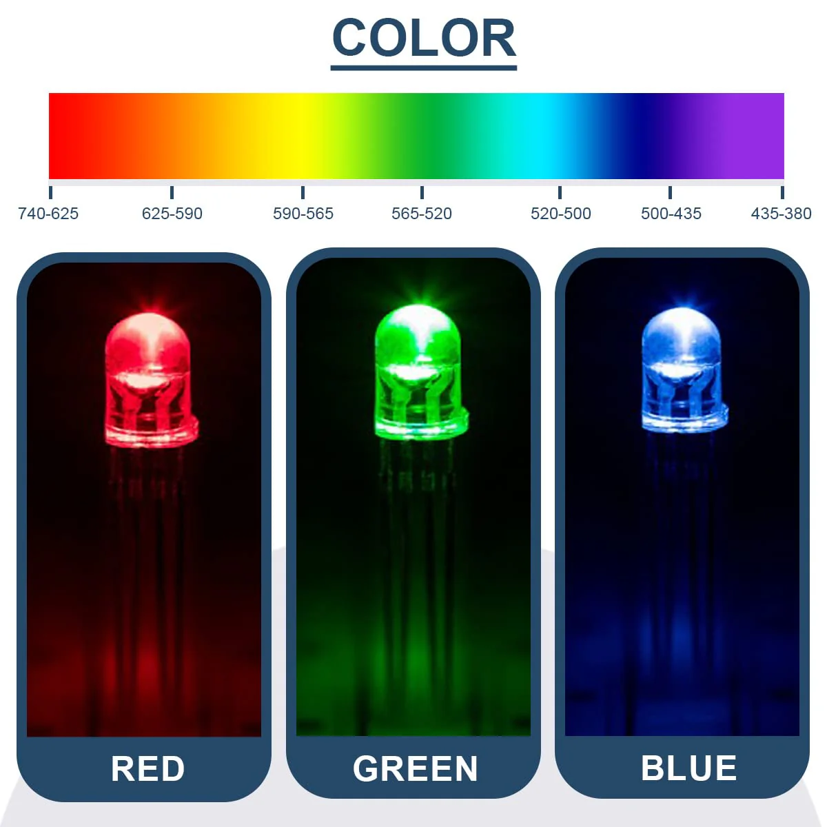 100Pack 5mm LED Light Emitting Diode Common Anode DC 3V 20mA RGB Tri-Color(Red/Green/Blue) 4Pin Clear Transparent Round LED Buld Lamps Electronics Components for Arduino Transparent Common Anode - Image 5