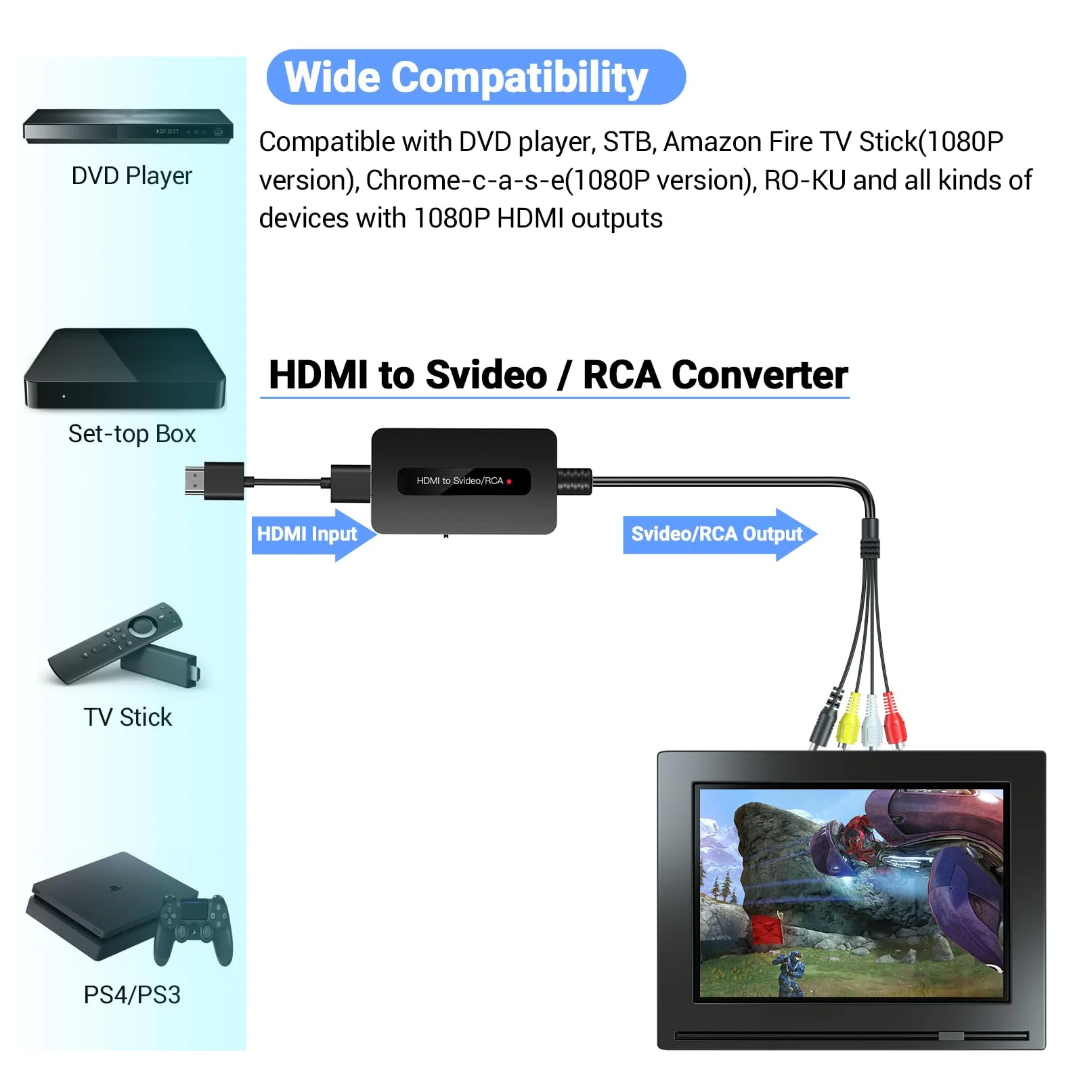 1080P HDMI to Svideo RCA Converter, HDMI to Composite AV CVBS Converter, HD to S-Video RCA Adpater for HD Devices to Display on Older TVs with Svideo/AV - Image 3
