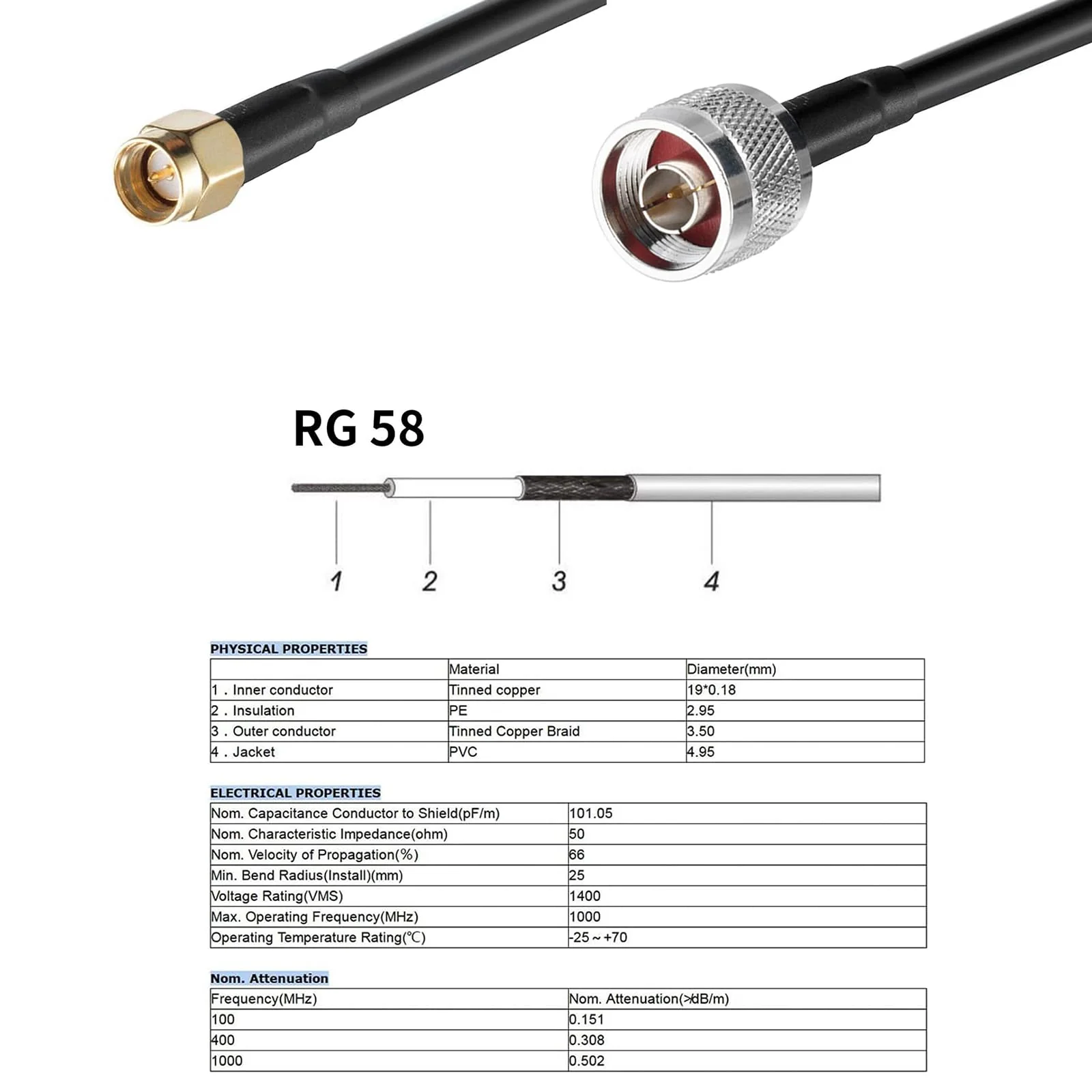 1090MHz 978MHz Dual Band ADS-B Antenna Flightaware Outdoor 5dBi Fiberglass Antenna with 10ft Extension SMA Cable, Increase Catching Distance and Number, Eifagur - Image 3