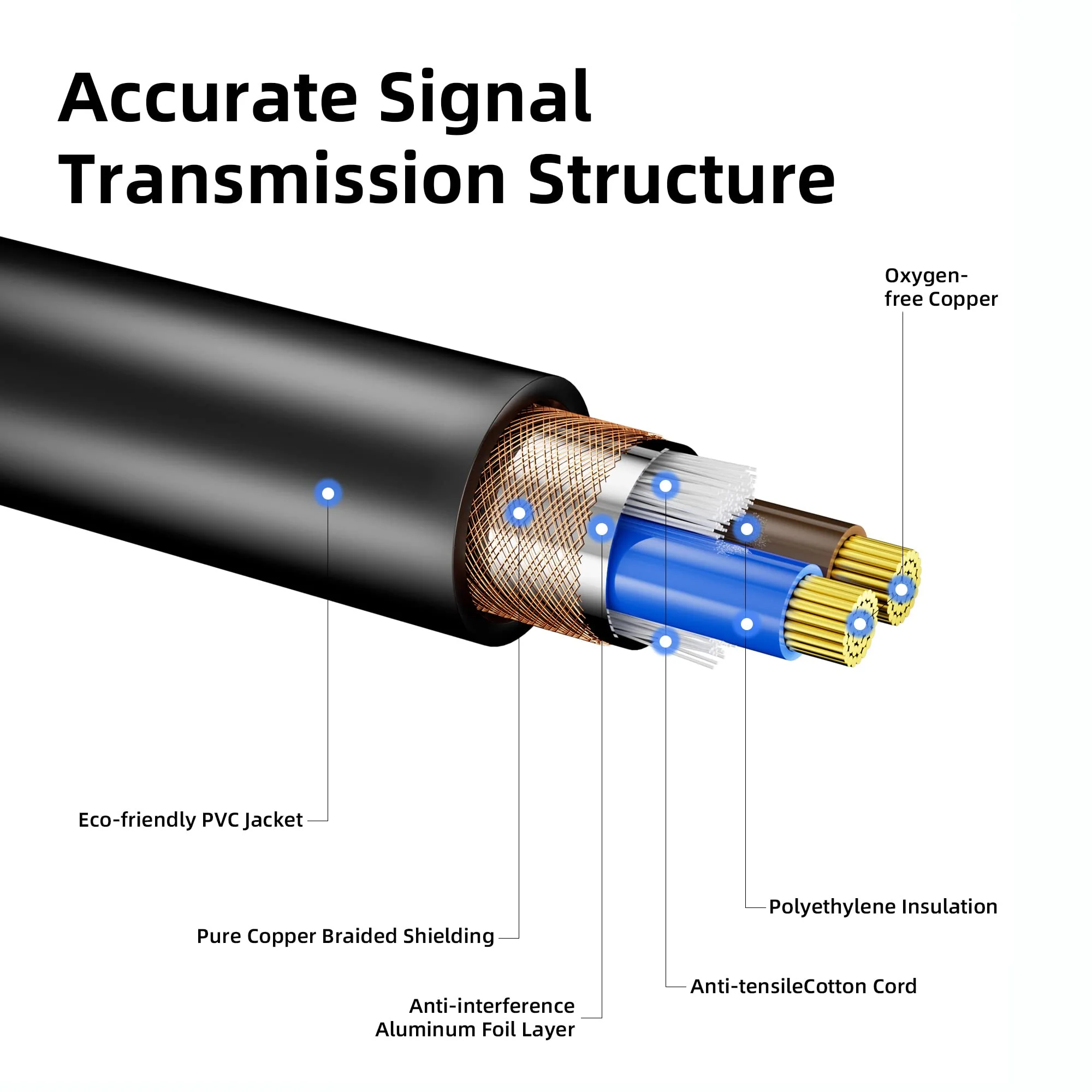 10ft/3.04m DMX Cable, 4 Pack, 3.04m DMX Cables, 3 Pin XLR Male to Female, Shielded, Soft PVC Sheath, Sturdy Metal Connector, Ideal for Stage & DJ Lighting - Image 3