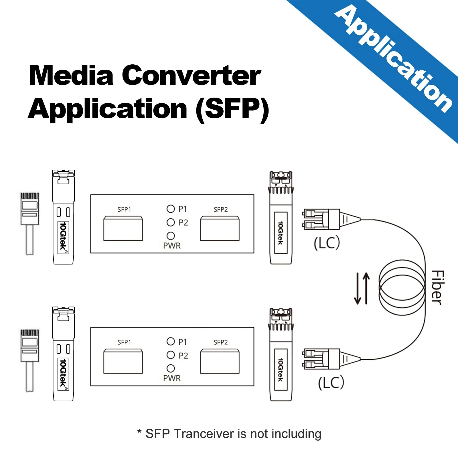 10GTEK 1.25G/2.5Gbps Two Ports SFP OEO Mode Converter, Optical-Electrical-Optical Wavelength/Fiber Mode/Fiber Count Converter, SFP Repeater (Without Transceiver) - Image 3