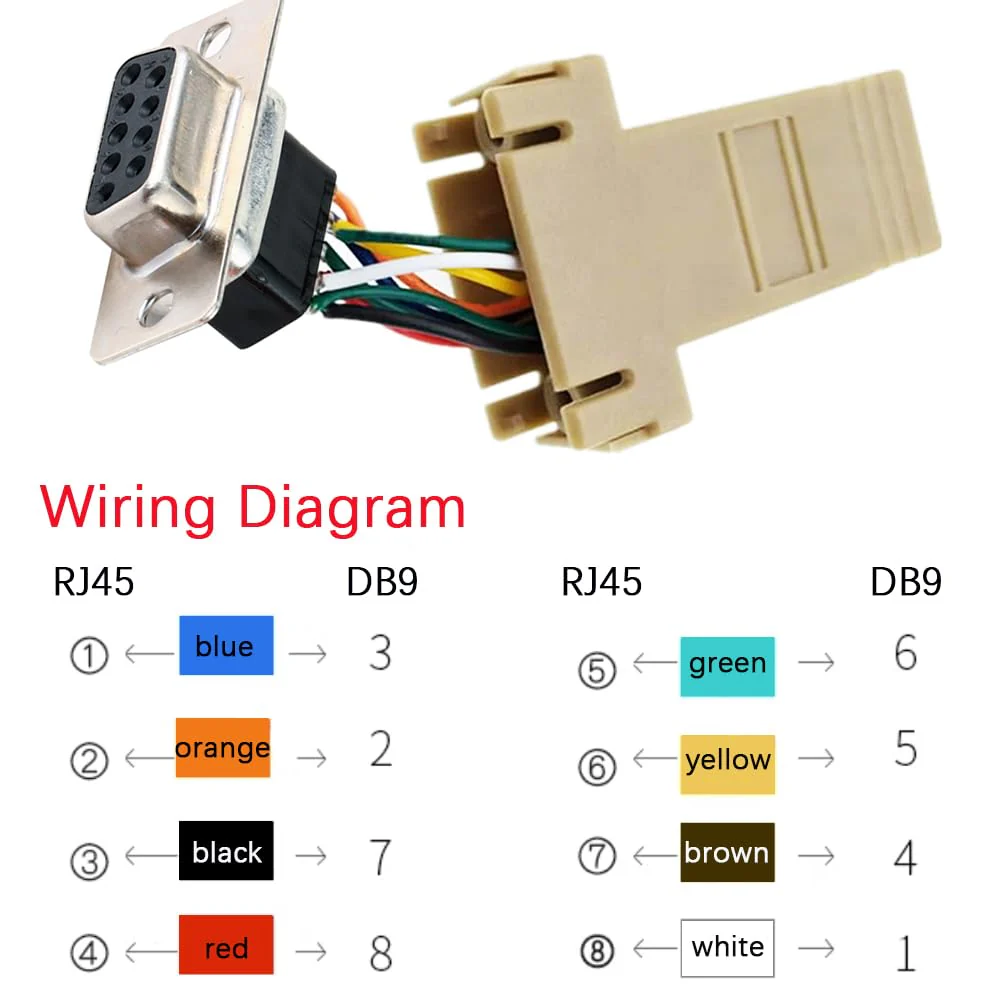 10PCS DB9 Female Ethernet Adapter, 9 Pin Serial Port Female to RJ45 Ethernet LAN Extend Modular Converter, F/F - Image 4