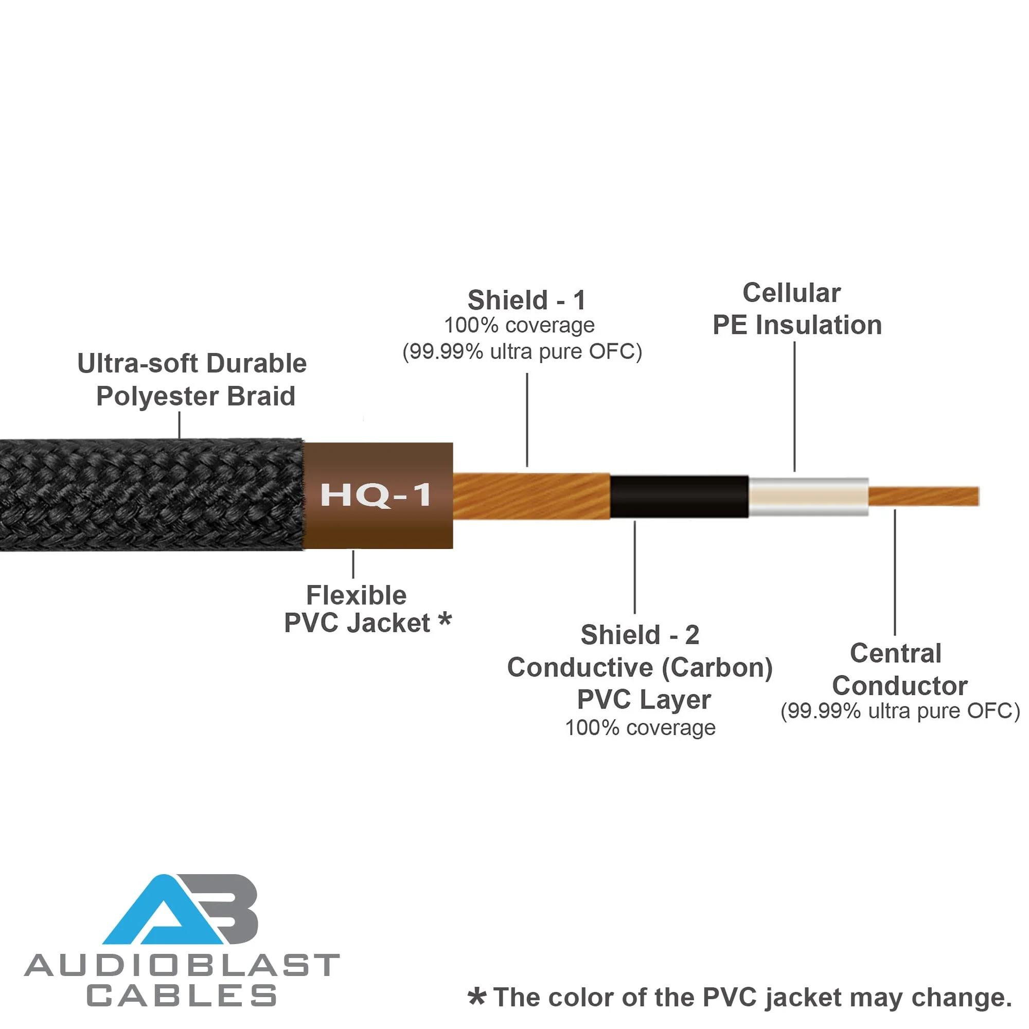 12 Inch x4 + 3 Foot x2 - Audioblast HQ-1 Braid (Black) - Flexible - Dual Shielded (100%) - Instrument Effects Pedal Patch Cable w/Low-Profile, R/A Pancake TS (6.35mm) Plugs & Dual Staggered Boots - Image 2