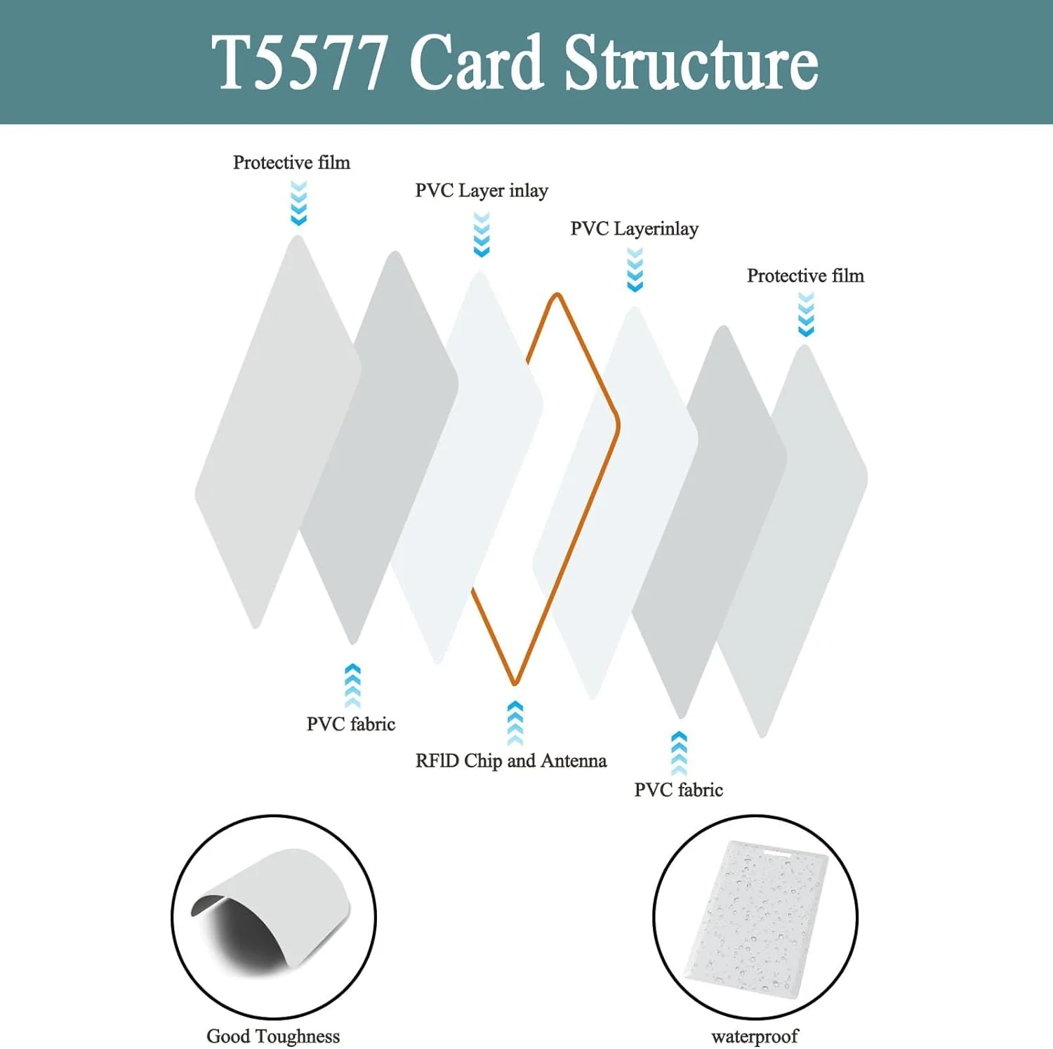 12 PCS T5577 Thick Smart Cards, Contactless 125khz RFID Rewritable Proximity Clamshell Weigand Prox Card, Compatible with 1386 1326 H10301 Format Readers and Keyless Entry Access Control Systems 12 PCS - Image 6