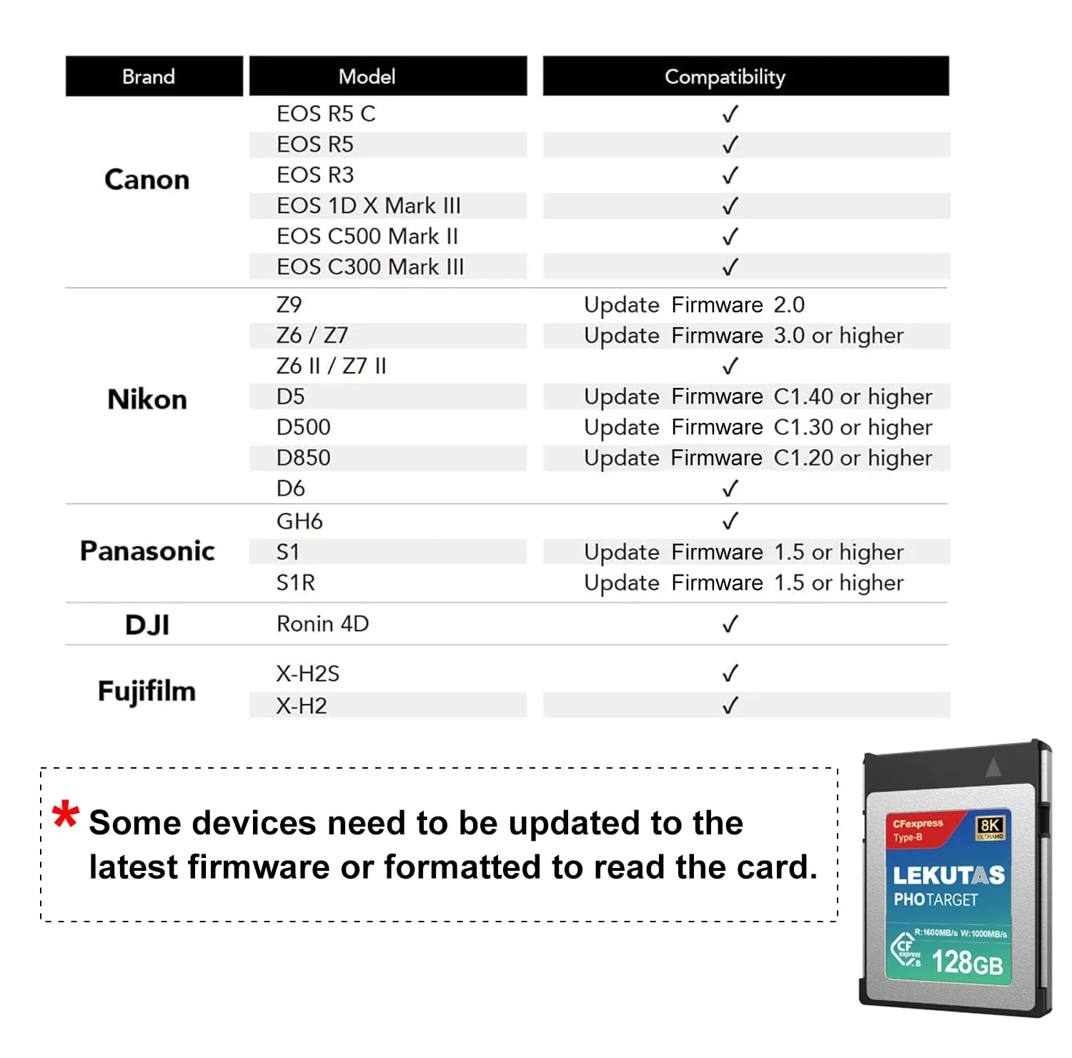 128GB CFexpress Type B Memory Card, R1600MB/s W1000MB/s CFX xqd Cards Type B for Cameras 8K RAW, Compatible with Nikon Z6/Z7/Z9/D6/D850, Canon EOS-1DXMark III/EOS-R5, S1/S1R, DJI Ronin 4D 128GB - Image 6