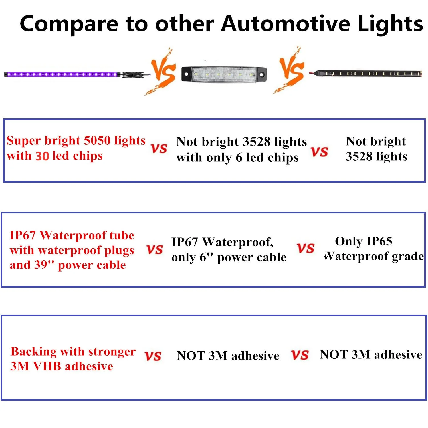 12V Marine Boat Ultra Violet UV Black Light LED Lights Strip, Night Fishing Lights, 5050 LED IP67 Waterproof UV Led Strip for Fishing Pontoon Kayak Yacht Sailboat (4 Pcs 20'') - Image 4