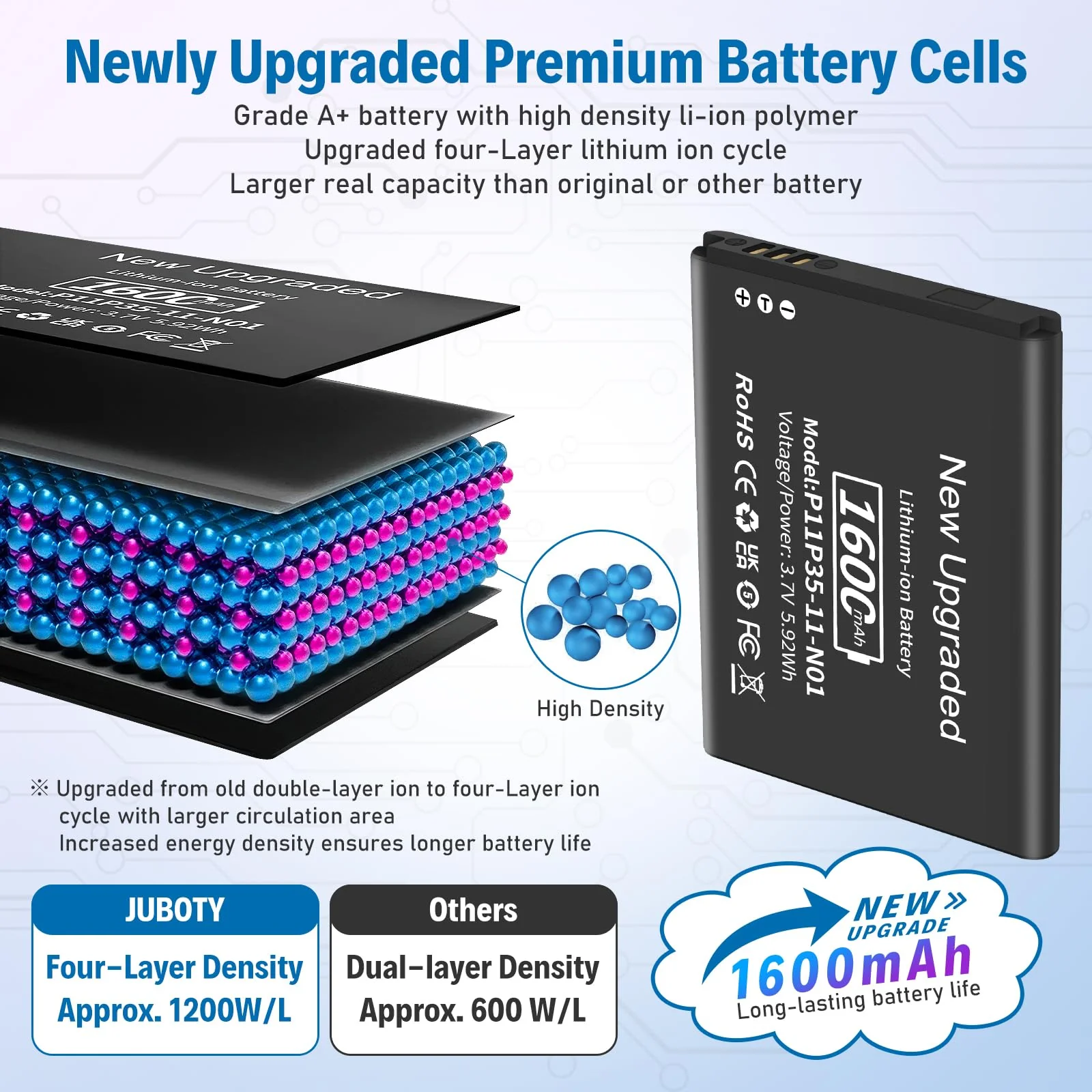 1600mAh 3.7V TI-84 Plus CE Battery, 2025 New Upgraded Lithium-ion Battery Replacement for Texas Instruments TI-84 Plus CE TI Nspire CX II - TI Nspire CX II CAS - Part No P11P35-11-N01, with Tools - Image 5