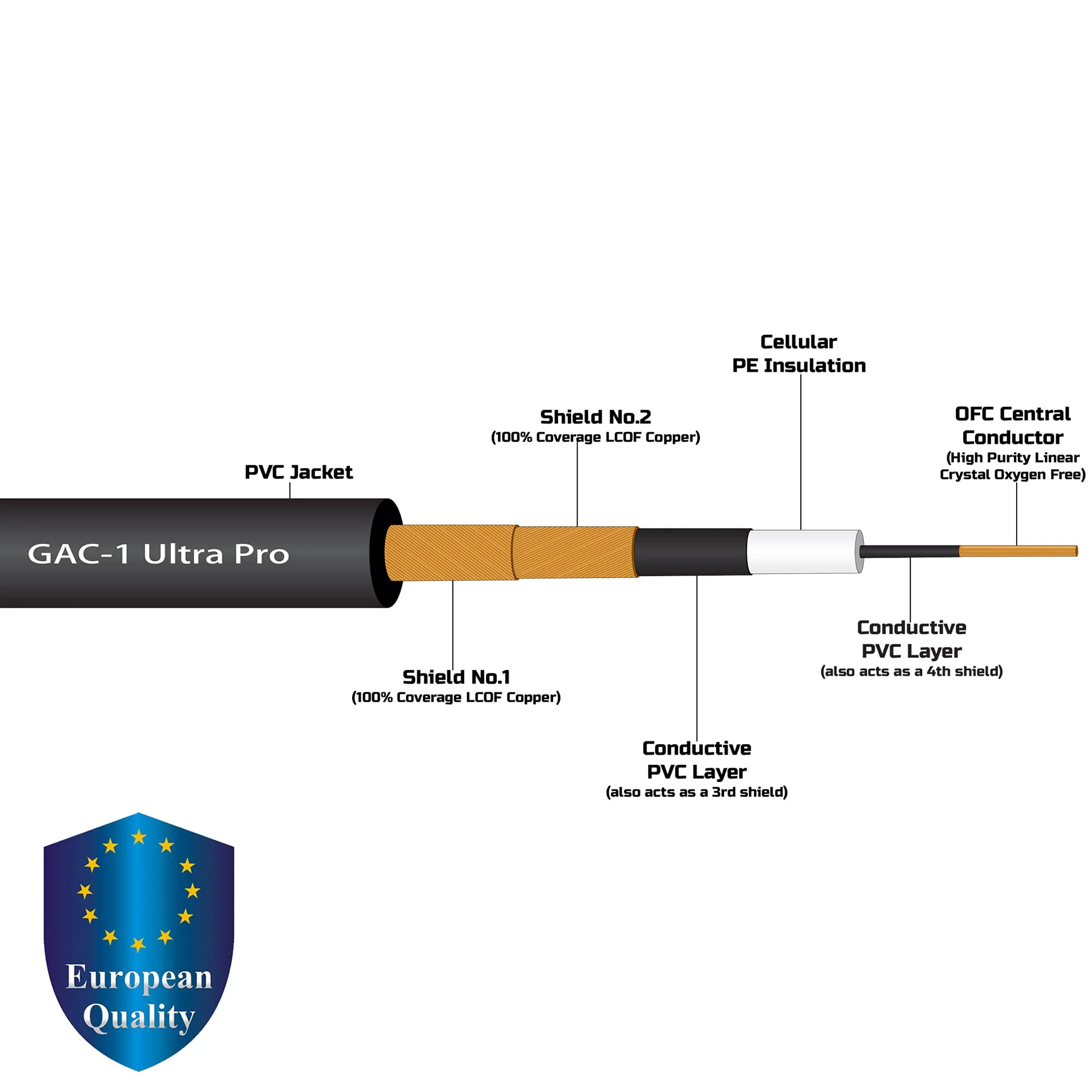 18 Foot - Gotham GAC-1 Ultra Pro (Black) - Premium, Low-Capacitance (21 pf/F) Guitar Bass Instrument Cable - Amphenol QM2R-AU & QM2P-AU ¼ Inch (6.35mm) Gold TS Connectors - Image 2