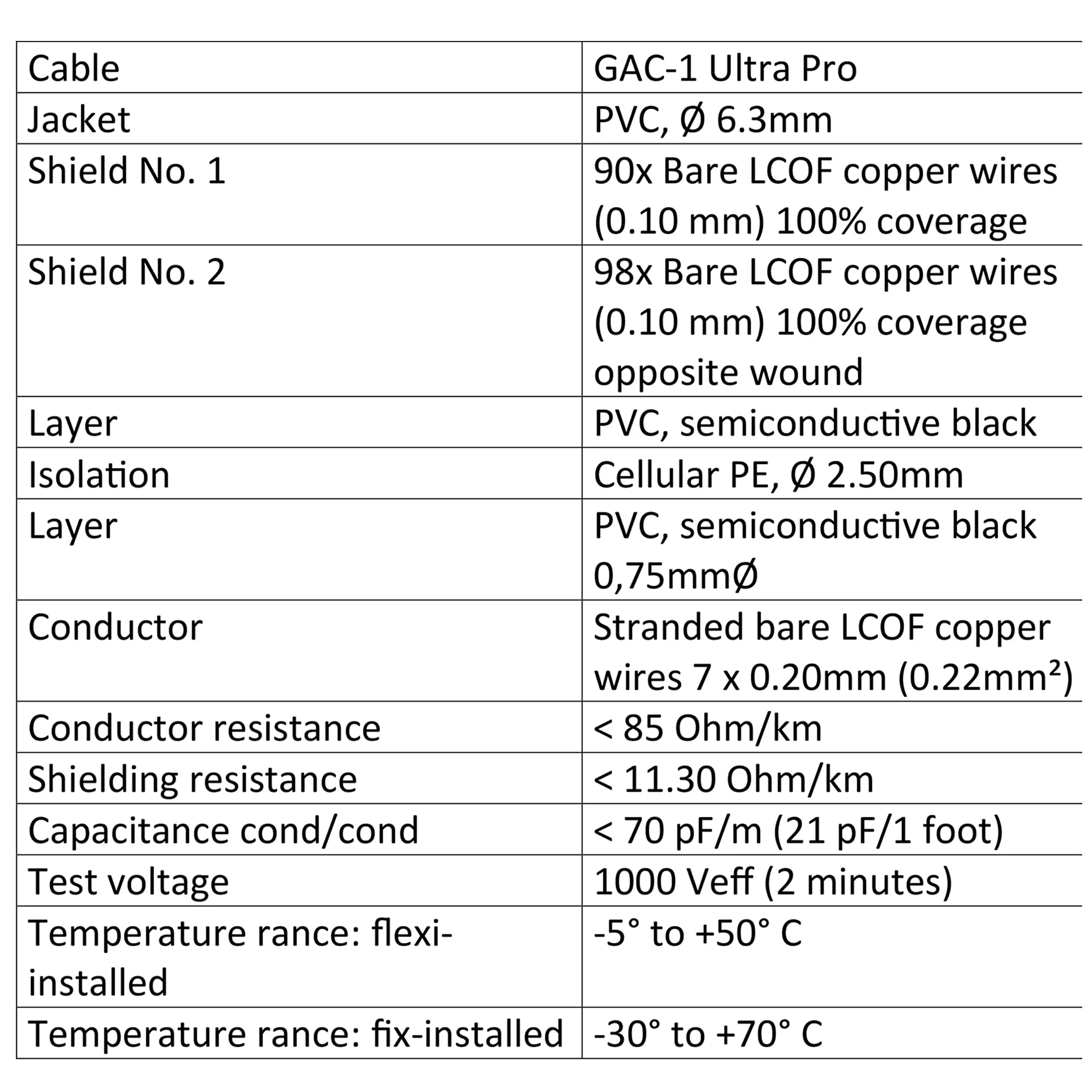 18 Foot - Gotham GAC-1 Ultra Pro (Black) - Premium, Low-Capacitance (21 pf/F) Guitar Bass Instrument Cable - Amphenol QM2R-AU & QM2P-AU ¼ Inch (6.35mm) Gold TS Connectors - Image 4