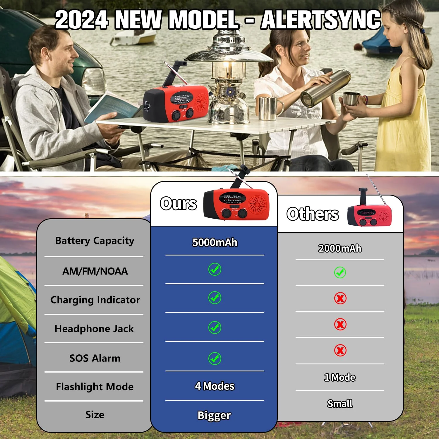 18500mWh/5000mAh Emergency Crank Weather Radio, iRonsnow NOAA/FM/AM Solar Radios, Portable Survival Radio with SOS, Earphone Jack, 1W 4 Modes LED Flashlight, Cell Phone Charger for Camping Hiking 5000mAh Red - Image 2