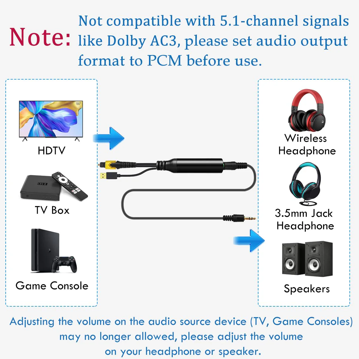 192KHz DAC Optical to 3.5mm Converter, Optical Audio Cable to AUX Cable Adapter, Optical to Aux Adapter Cord for PS4 HDTV DVD Set-top Boxes (Unidirectional from Optical to AUX Only) Medium - Image 3