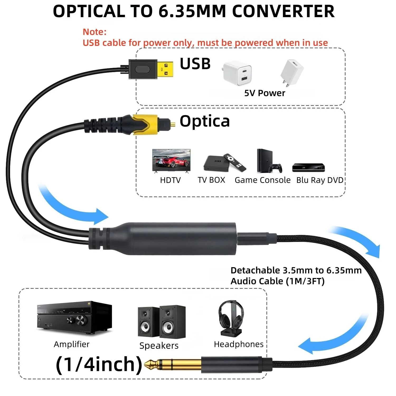 192KHz DAC Optical to 6.35mm TRS Stereo Converter,Optical Audio Cable to 1/4" AUX Cable Adapter,Digital to Analog Audio Converter for HDTV DVD Set-top Boxes(O-ptical to 1/4") Aux Cable - 3FT - Image 3