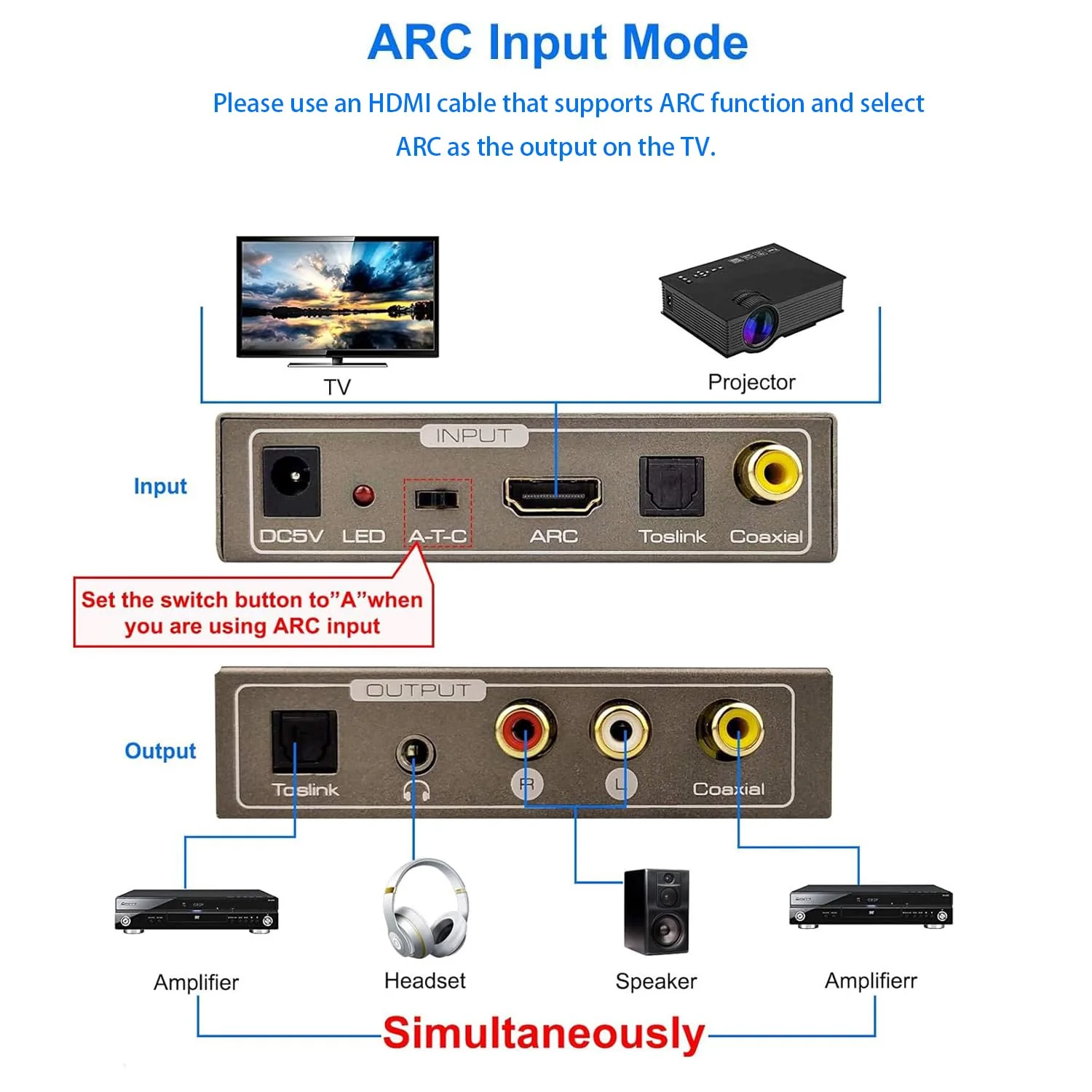 192KHz Multi Function Audio Converter, Tohilkel HDMI ARC or Toslink (Optical,SPDIF) or Coaxial to 3.5 mm Jack Stereo R/L Toslink (Optical,SPDIF) Coaxial, Support Multi Ports Output Simultaneously - Image 3
