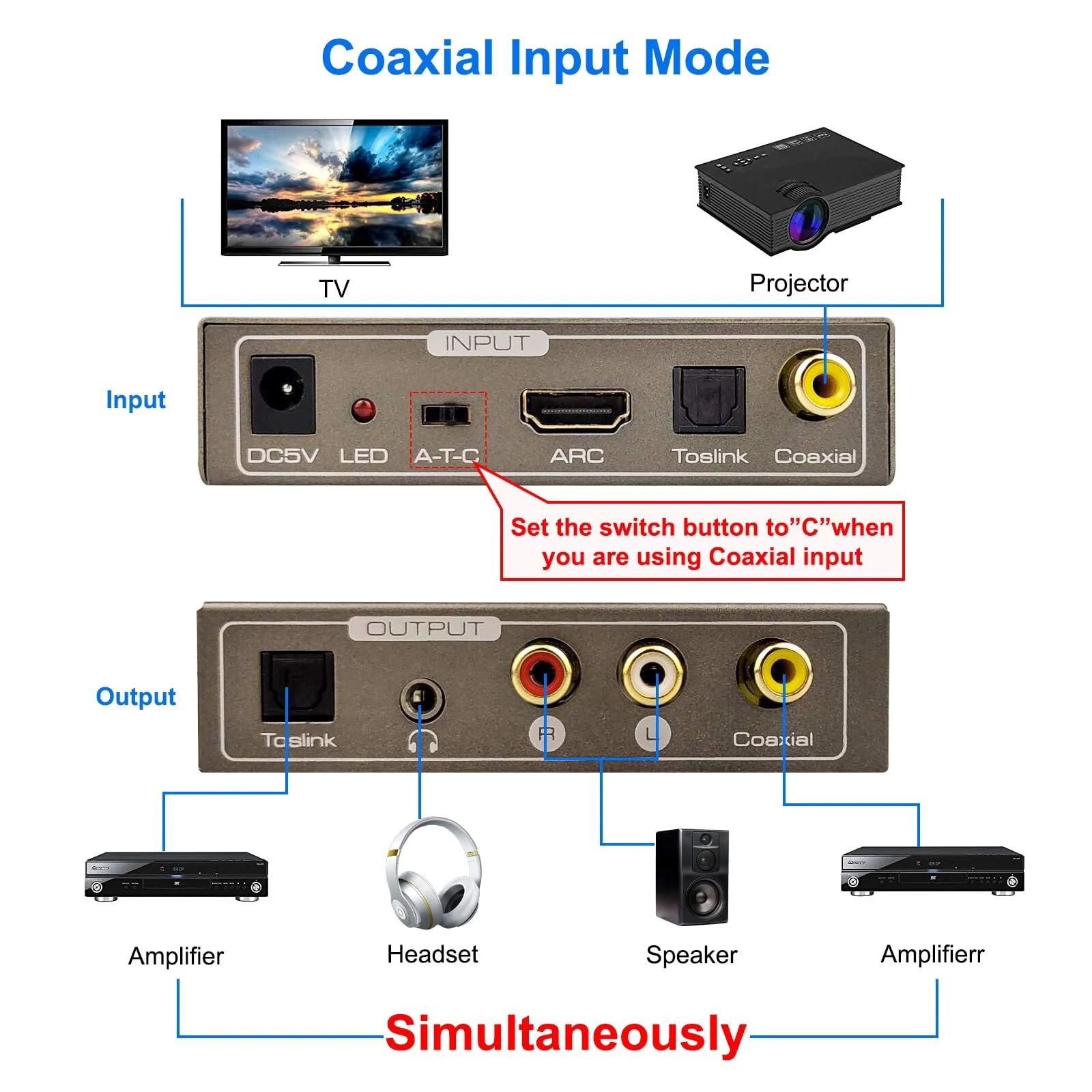 192KHz Multi Function Audio Converter, Tohilkel HDMI ARC or Toslink (Optical,SPDIF) or Coaxial to 3.5 mm Jack Stereo R/L Toslink (Optical,SPDIF) Coaxial, Support Multi Ports Output Simultaneously - Image 4