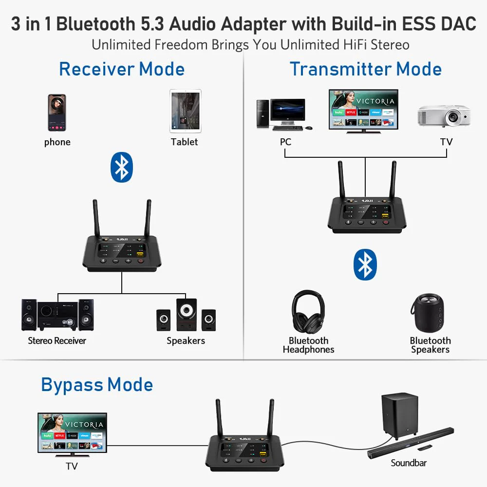 1Mii B03Pro Bluetooth 5.3 Transmitter Receiver for Home Stereo TV, HiFi Wireless Audio Adapter with Audiophile DAC & AptX HD/Low Latency, Long Range, Optical RCA AUX 3.5mm Outputs/Inputs Black1 - Image 2
