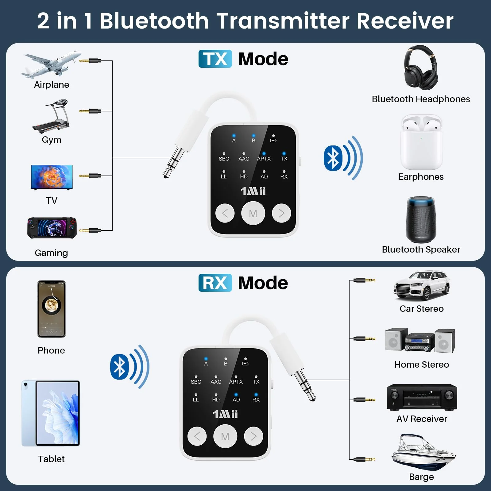 1Mii Bluetooth 5.3 Transmitter Receiver 2-in-1, aptX Adaptive & Low Latency Wireless Audio Adapter for Airplane, Dual Link 2 Devices, 25H Playtime, 3.5mm AUX for TV/Car/Home Stereo/Gym -White - Image 2