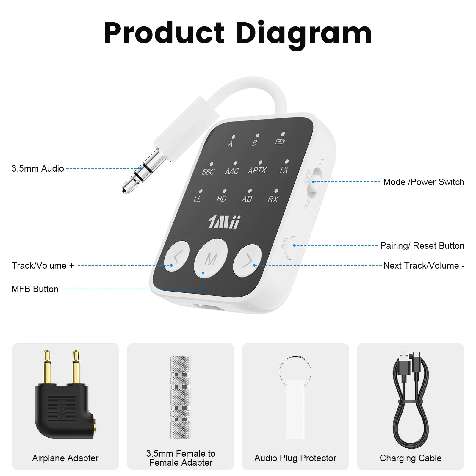 1Mii Bluetooth 5.3 Transmitter Receiver 2-in-1, aptX Adaptive & Low Latency Wireless Audio Adapter for Airplane, Dual Link 2 Devices, 25H Playtime, 3.5mm AUX for TV/Car/Home Stereo/Gym -White - Image 8