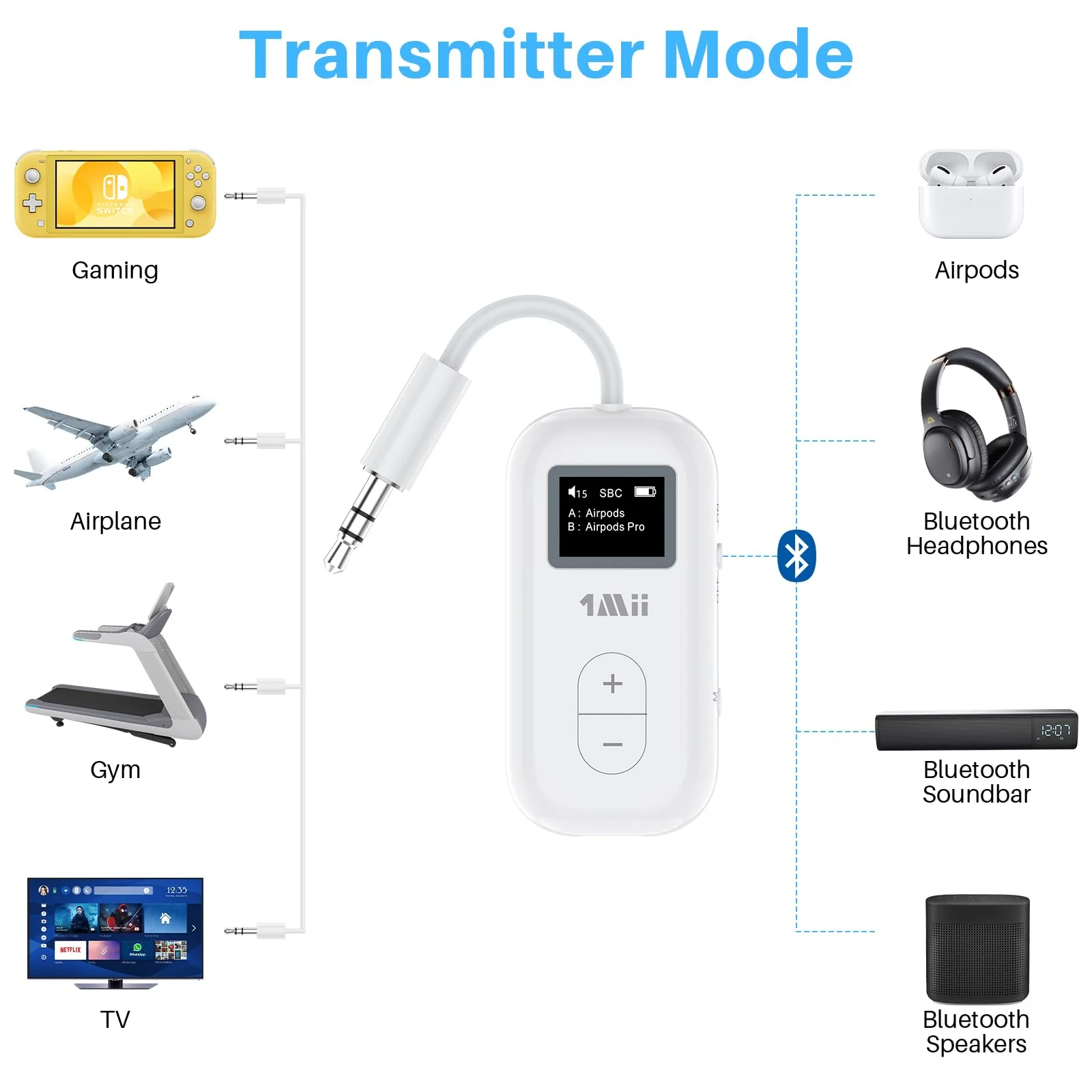 1Mii SafeFly Dual | Bluetooth 5.3 Adapter Bluetooth Transmitter w/Screen for Wireless Headphones, Wireless Audio Transmitter Use with 3.5 mm Audio Jack on Airplanes/Gym/TVs-Transmitter Only - Image 3