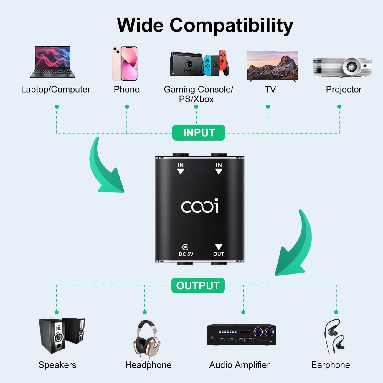 2 Channel Stereo Audio Mixer - Metal Shell, AUX Interface Support 2 In 1 Out Mini Stereo Sound Mixer Includes 1-Meter Audio Cables - For PC, Phone, Laptop, Headphones - Image 4