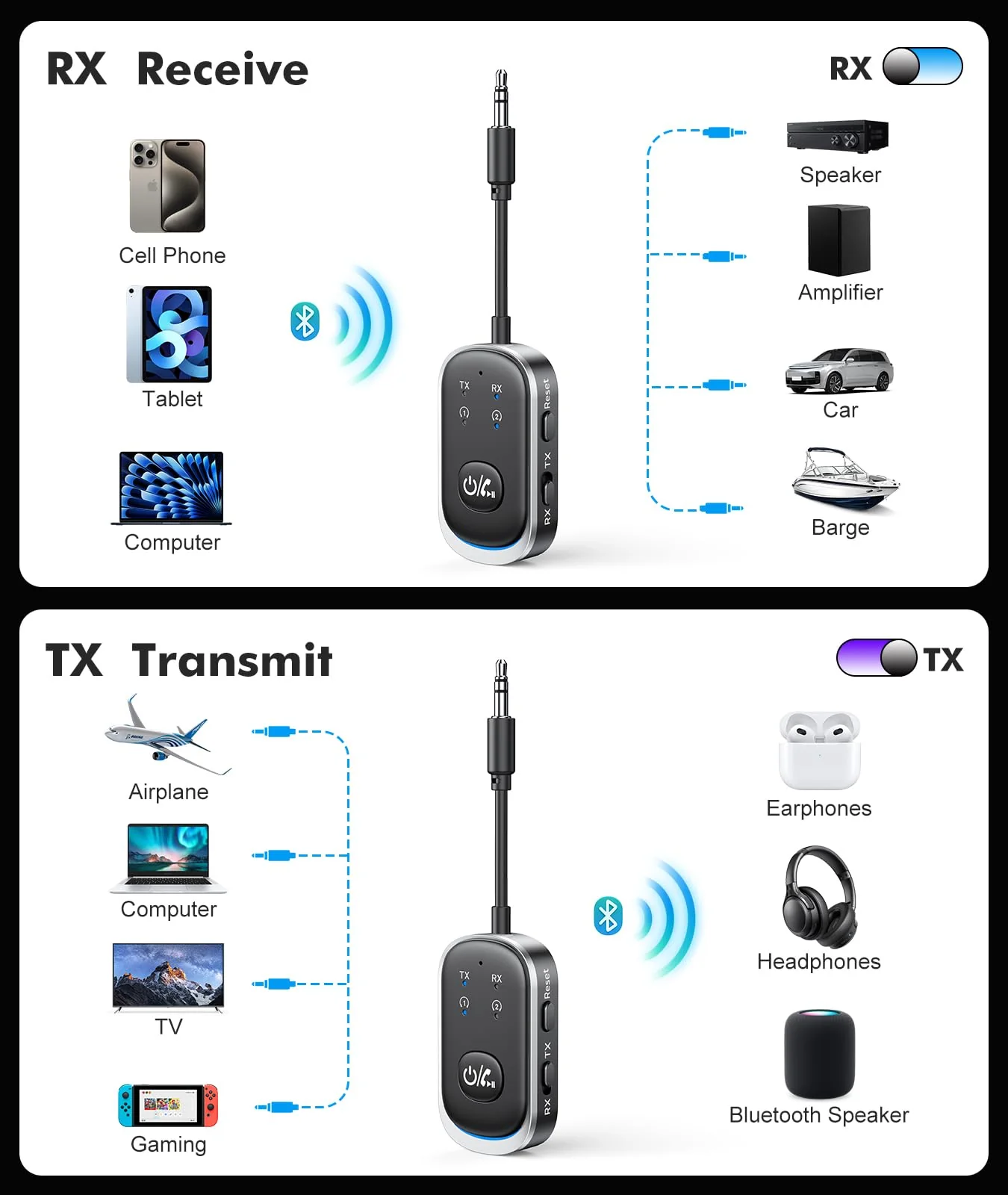 2 in 1 Bluetooth Transmitter Receiver, Wireless Bluetooth 5.3 Adapter - Dual Pairs for AirPods, All Headphones, Use with 3.5mm Aux Audio Jack on Airplane, Home/Car Stereo, Gym, iPad/Tablets - Image 7