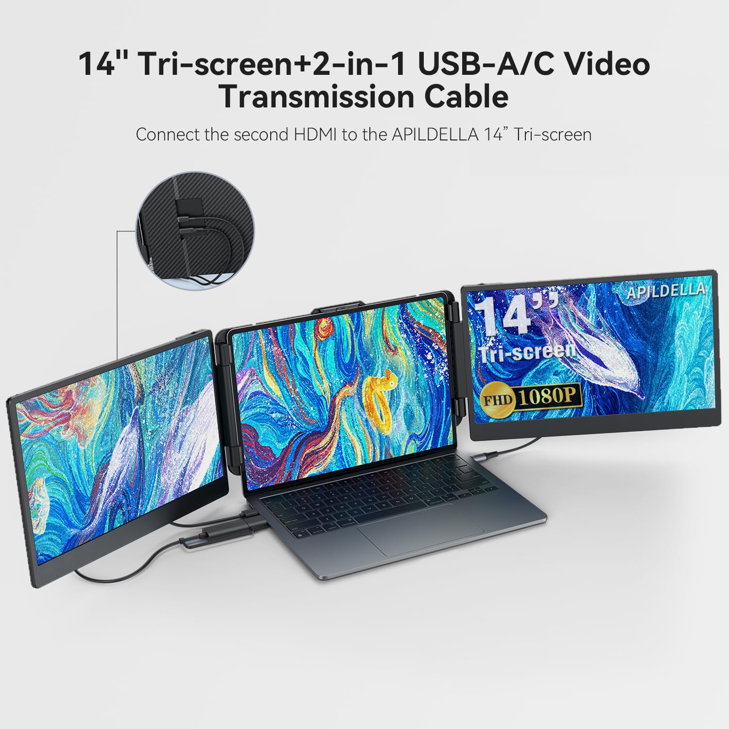 2-in-1 USB-A/C to HDMI Converter Cable for 14''/15.6'' Tri-Screen Display, Video Signal Adapter Compatible with M1/M2/M3/M4 MacBook and No Type C Laptops, Need to Download Driver - Image 2