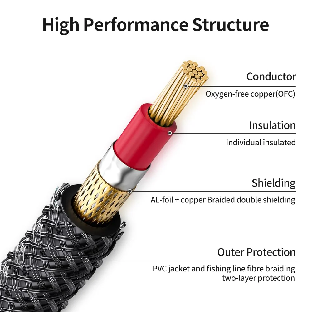 2-Pack 1/4 Inch TS Instrument Cable 16 Feet /5M Electric Guitar Cables Quarter Inch Mono Jack Cord for Electric Guitar, Mandolin, Bass AMP, Keyboard, Mixer, Equalizer 16 Feet/5M - Image 4