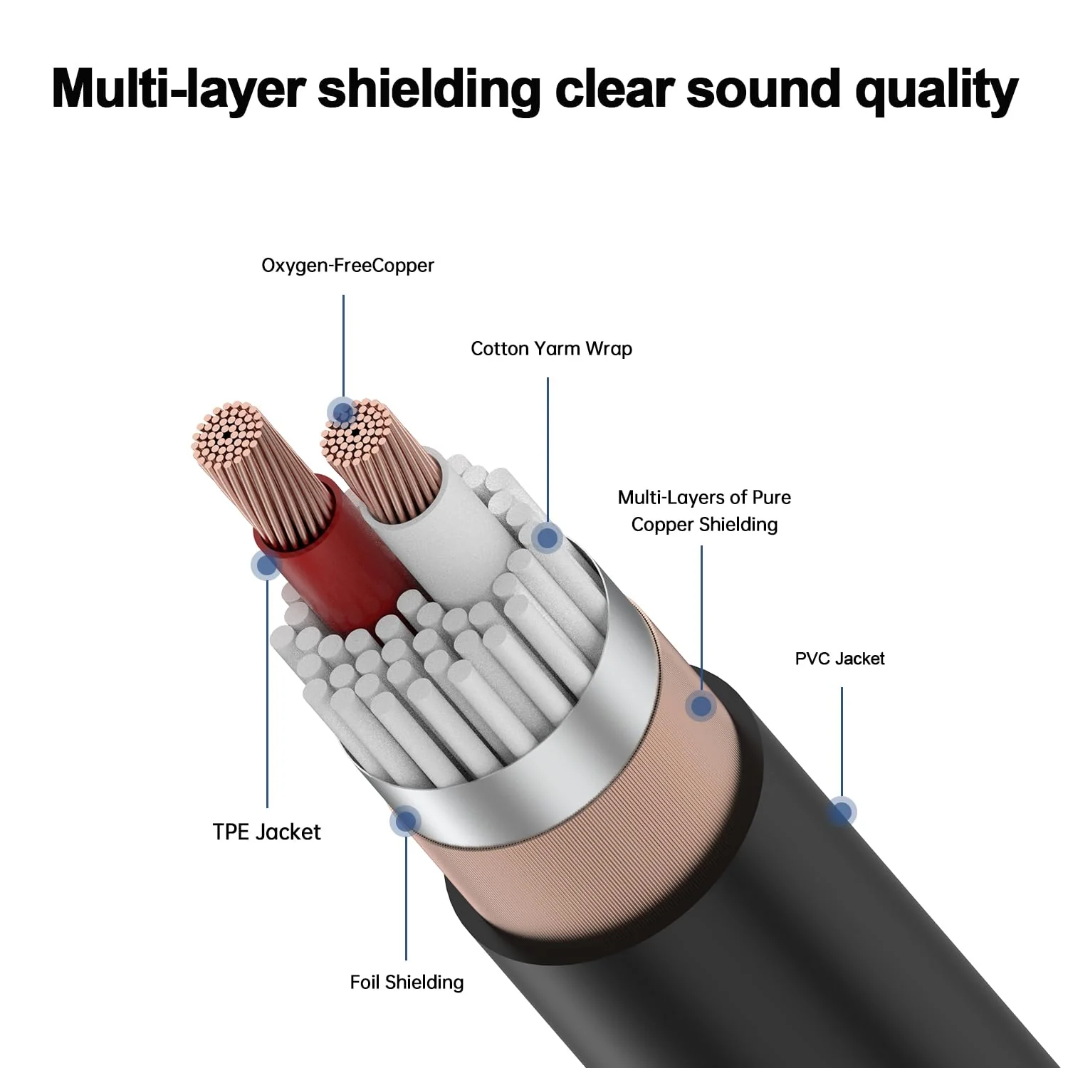 2 pack 1/4 to XLR Cable,Balanced 1/4" Female to XLR Male Stereo Audio Adapter,XLR Male to TS/TRS Quarter inch Connector Converter Interconnect Cable - 11.8 inches (30 cm) - Image 6