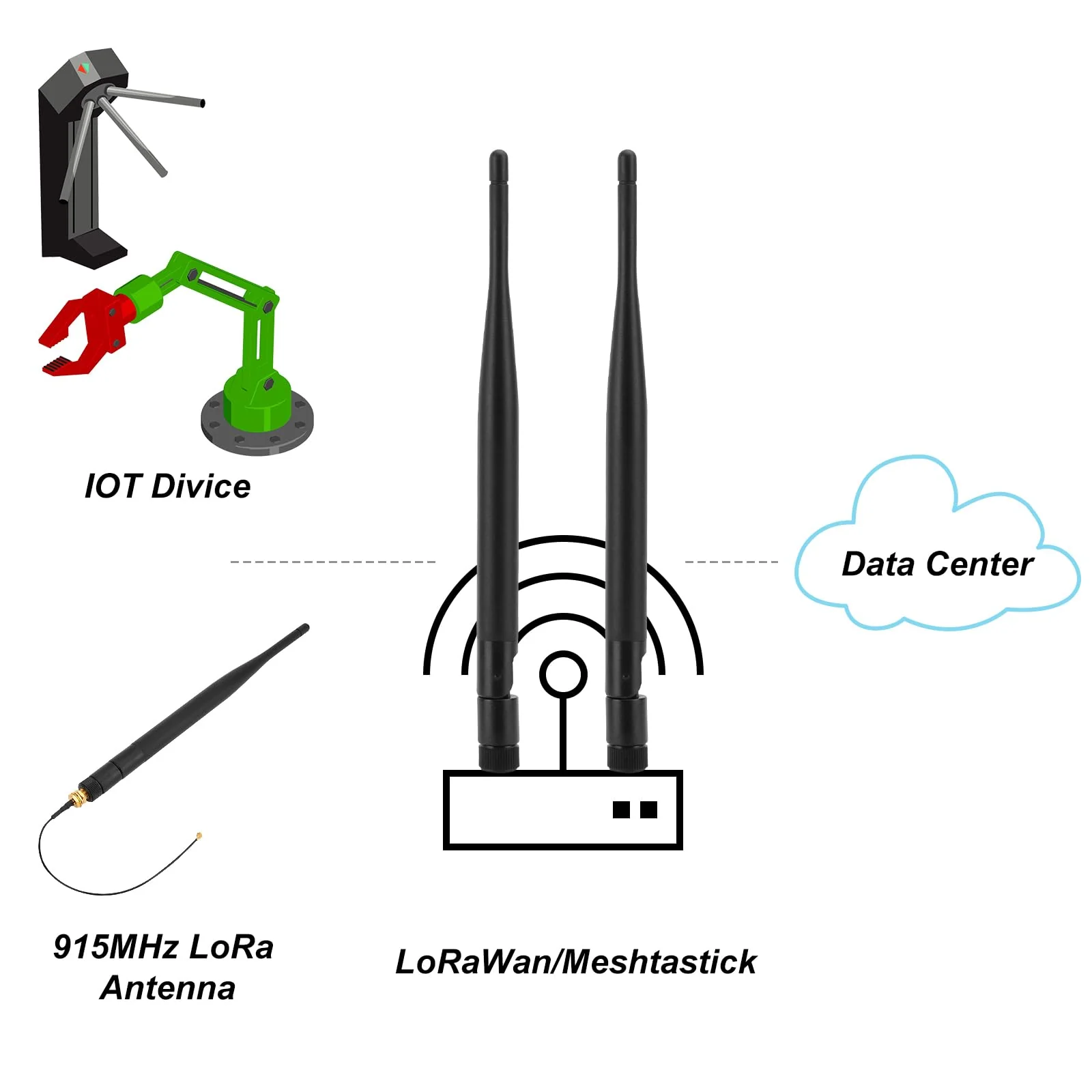 2 PACK 915MHz LORA Antenna 5DB Gain Omni SMA Male Connector + RF Antenna Adapter Cable - Image 4