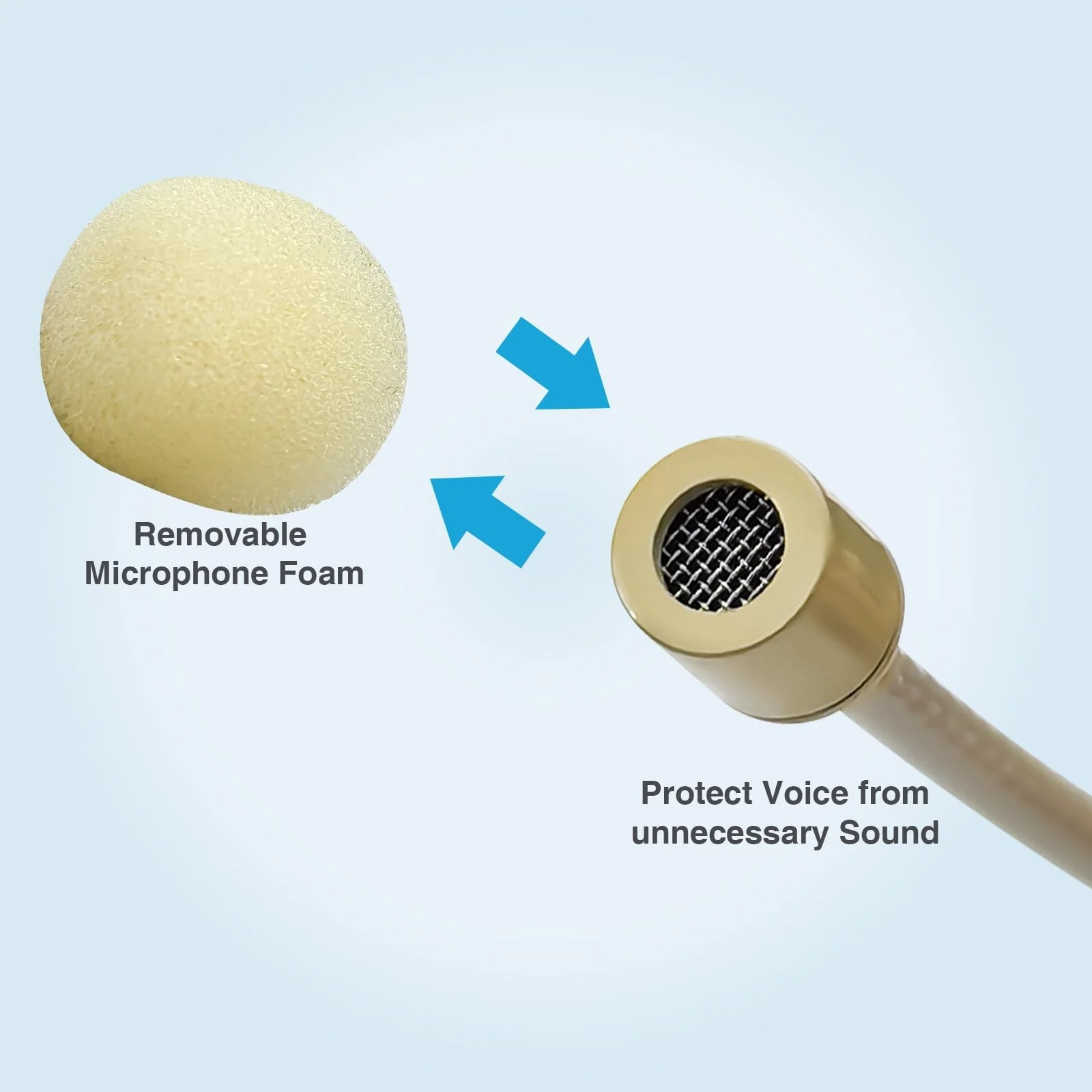 2 Pack Headset Microphone for Singing Double Over Ear Earset 4 Pin Mini XLR Ta4f Plug Mic 1.5m Cable and Windscreen Head Hanging Condenser Omnidirectional Mic Compatible with Shure,Beige - Image 6