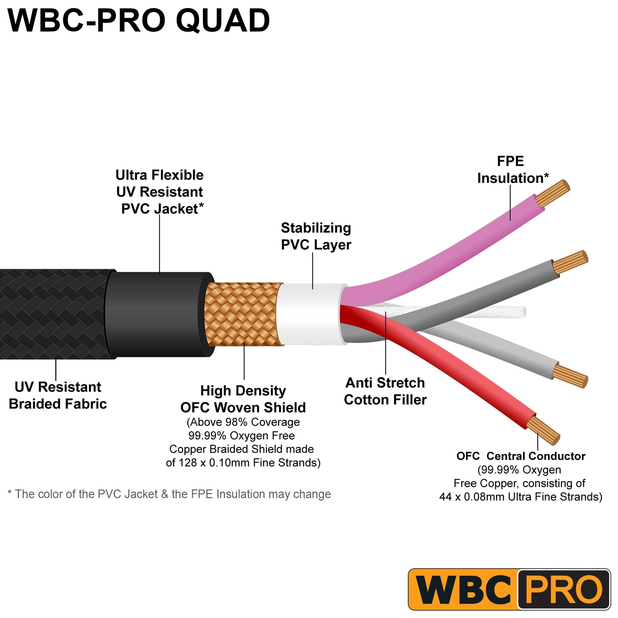 2 Units - 20 Foot - WBC-PRO-Quad Ultra-Silent Ultra-Flexible Balanced Star-Quad Cable with Neutrik Male & Female XLR Plugs & Black Tweed Jacket - Image 2