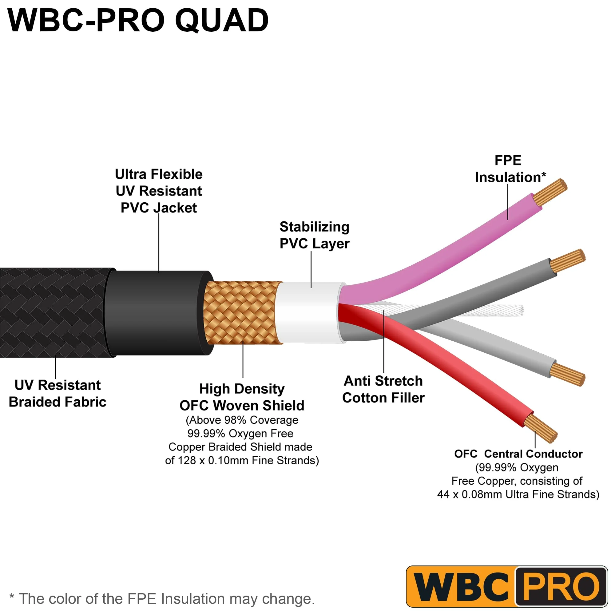 2 Units - 4 Foot - WBC-PRO-Quad Ultra-Silent Ultra-Flexible Balanced Star-Quad Cable with Amphenol Male & Female XLR Plugs & Black Tweed Jacket - Image 2