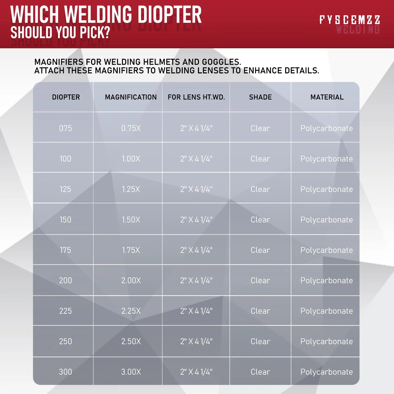 2" x 4.25" Welding Helmet Hood Magnification Magnifying Magnifier Cheater Plastic Lenses Plate (Polycarbonate, 2.50 Diopter) - Pack of 2 - Image 5