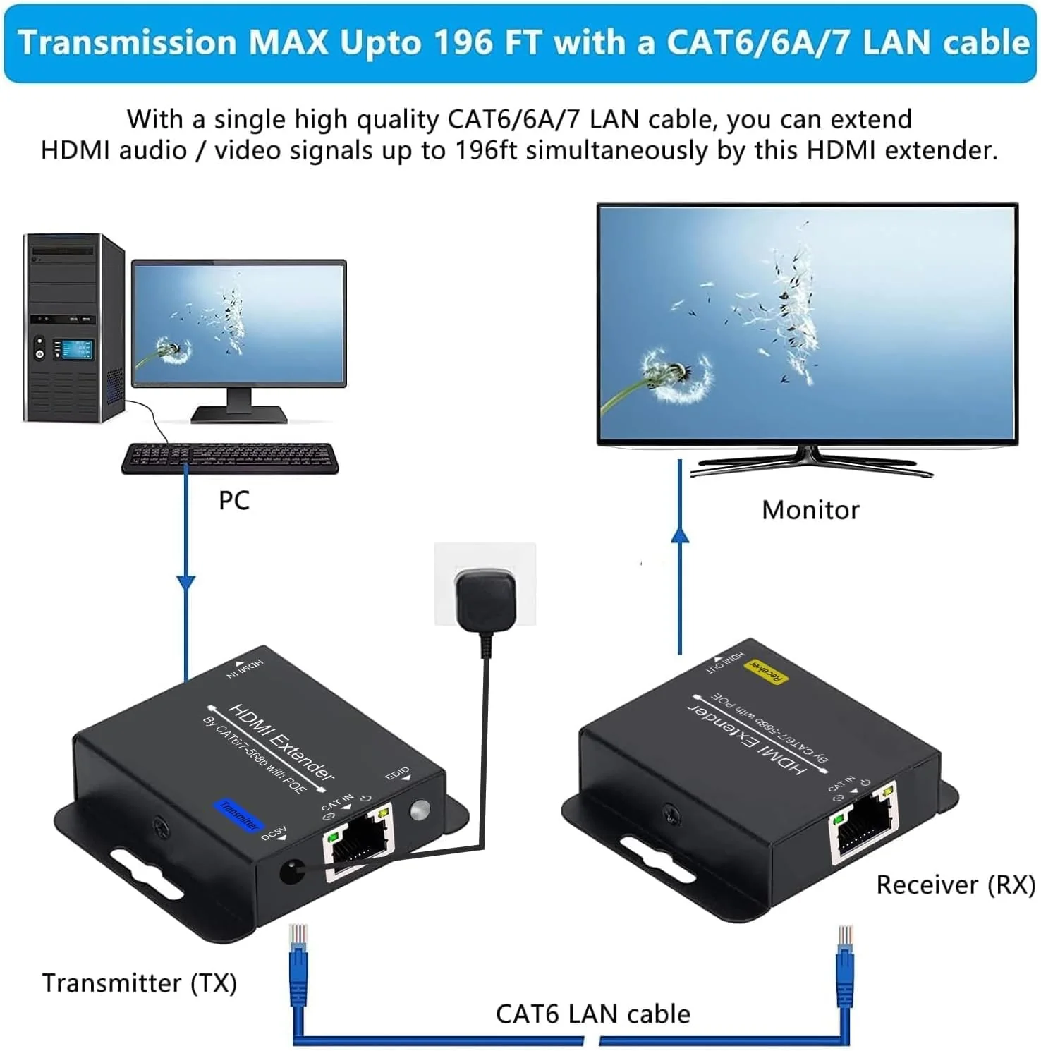 200ft HDMI Extender Over CAT6 CAT7 RJ45 Ethernet to HDMI Converter LAN Extension POC Support 1080P 3D EDID Copy Deep Color Compatible with PC PS4 Roku Unilateral Power Supply White - Image 7