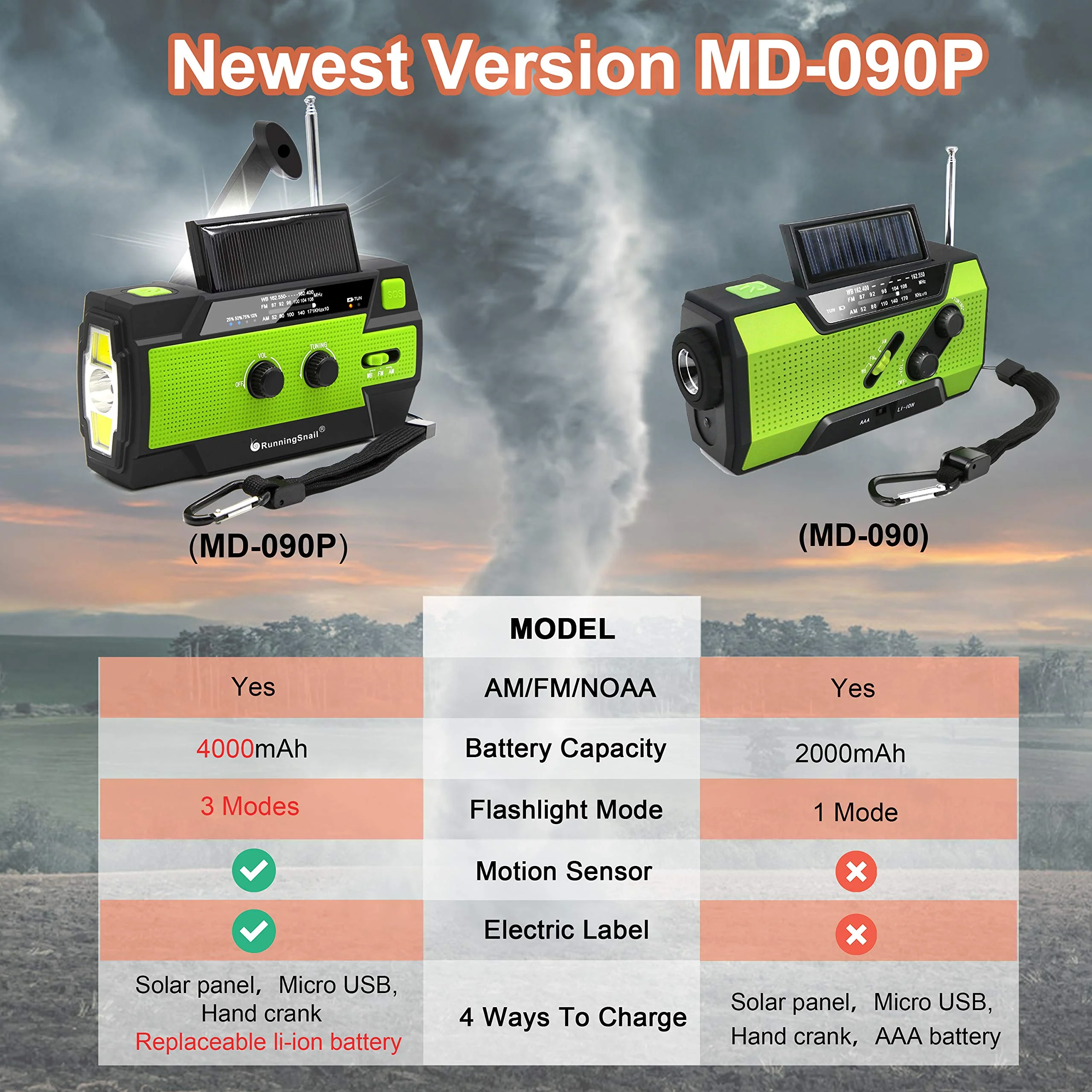 【2021 Newest】RunningSnail Emergency Crank Radio，4000mAh-Solar Hand Crank Portable AM/FM/NOAA Weather Radio with 1W Flashlight&Motion Sensor Reading Lamp，Cell Phone Charger, SOS for Home and Emergency Green - Image 8