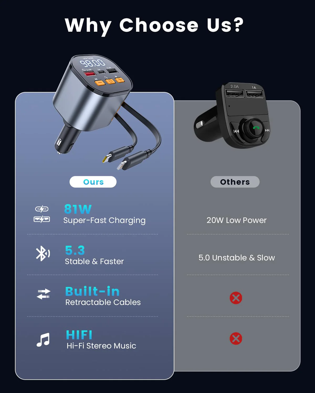 [2025 Upgraded] 81W Retractable PD Car Charger with Bluetooth 5.3, FM Transmitter, Hands-Free Calling, MP3 Player, USB & LED Display – USB-C Bluetooth Adapter for All Phones - Image 7