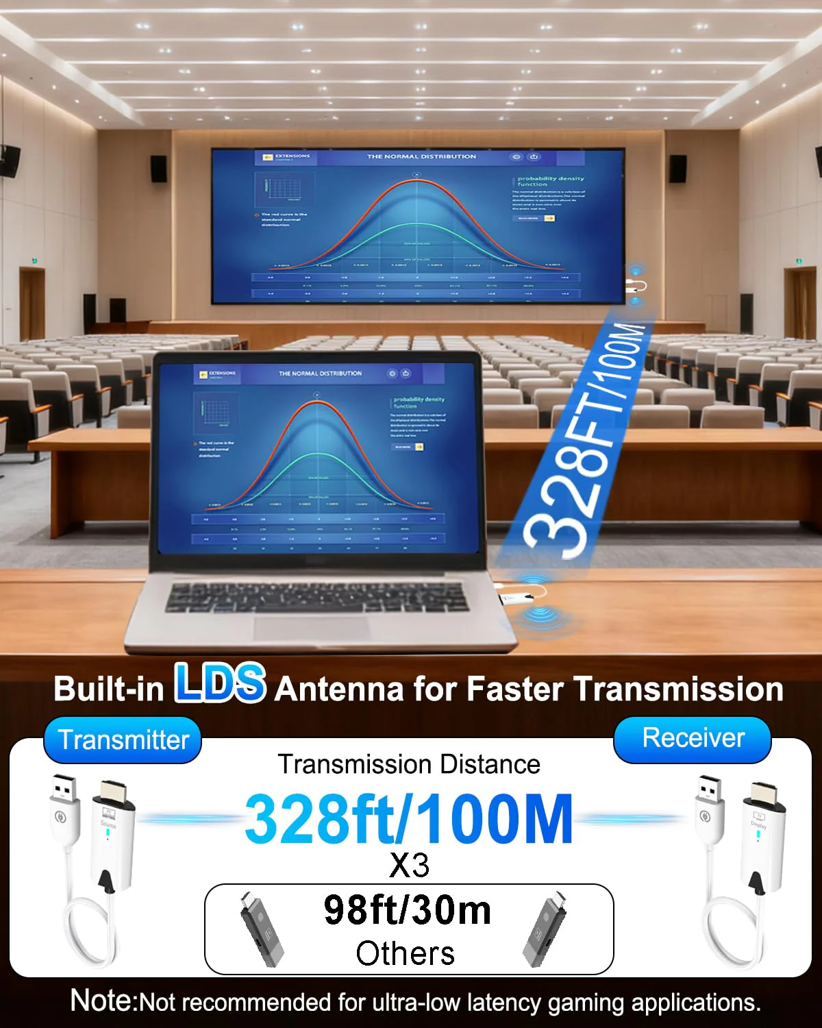 2026 Upgrade Wireless HDMI Transmitter and Receiver 328FT/100M, 4K Decode 1080P@60Hz Ultra HD Extender Kit Display Adapter, Plug & Play 5G+2.4G for Video/Audio to Monitor from TV Box/Laptop/Projector White - Image 4