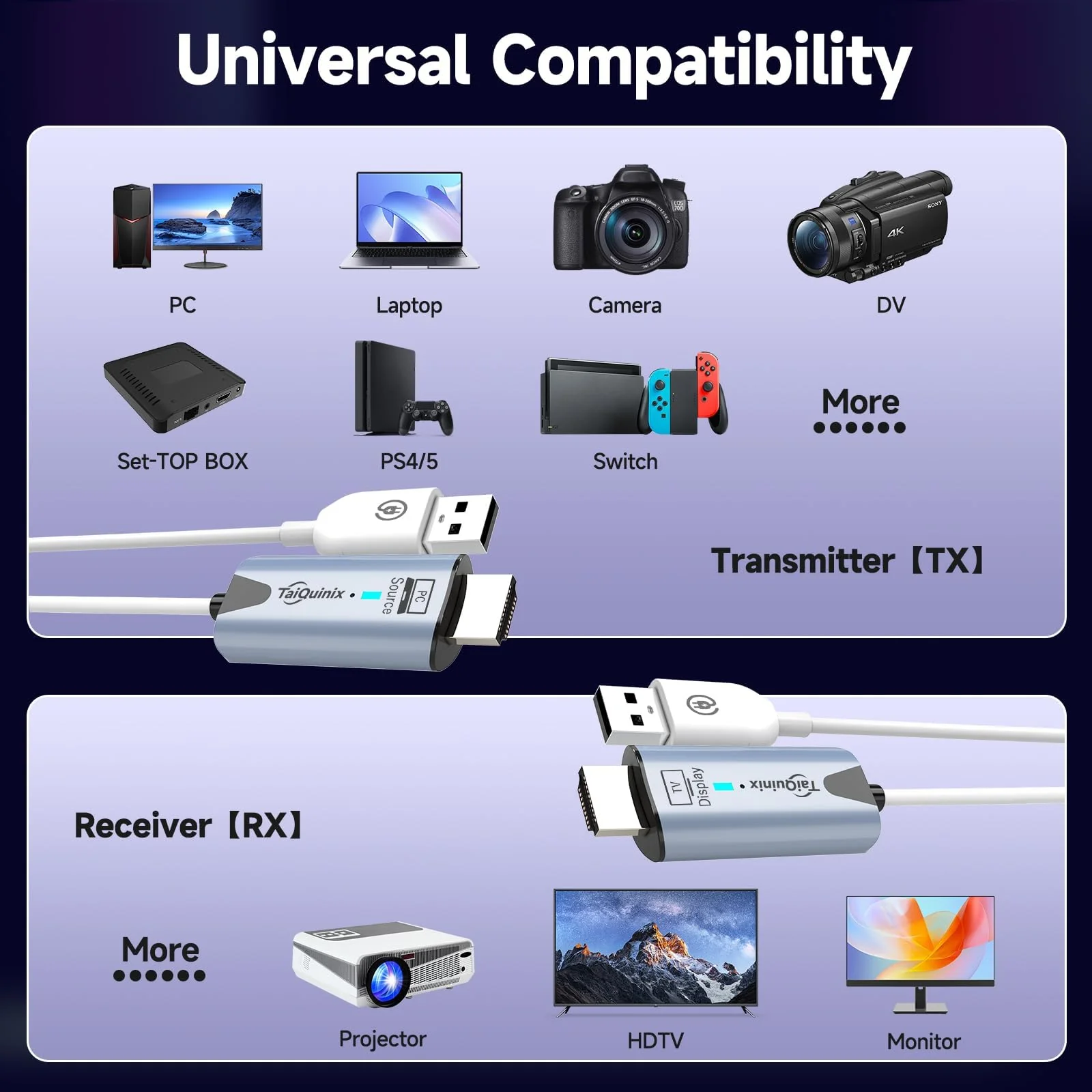 2026 Upgraded Wireless HDMI Transmitter and Receiver, 165FT/50M 4K Decode 1080P Output, Plug & Play Portable 2.4G/5G Wireless HDMI Extender Kit for Desktop,PC,TV Box, PS5/4 to TV/Monitor/Projector. - Image 5