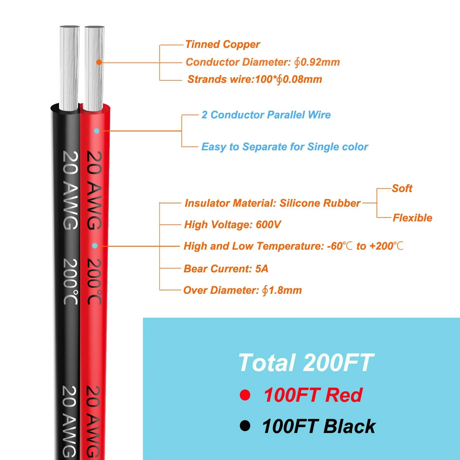 20awg 2 x 0.5 mm² Silicone Electric Wire Cable Oxygen-Free High Temperature Resistant Stranded Tinned Copper Wire, 2 x 30 Metres 20awg/0.5mm² - Image 3