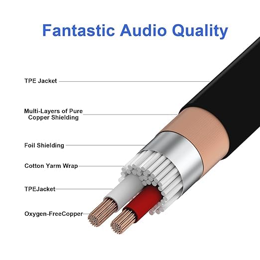 (20FT / 2 Pack) XLR Right-Angle Male to Straight Female Microphone Extension Cable, for Powered Speakers,Audio Interface or Mixer for Live Performance & Recording XLR Right-Angle Male-20FT - Image 2
