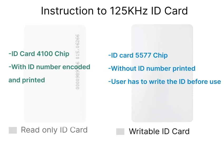 20pcs RFID ID Card 125KHz Rewritable Atmel T5577 Chip Hotel Key Access Control Time Attendance System - Image 3