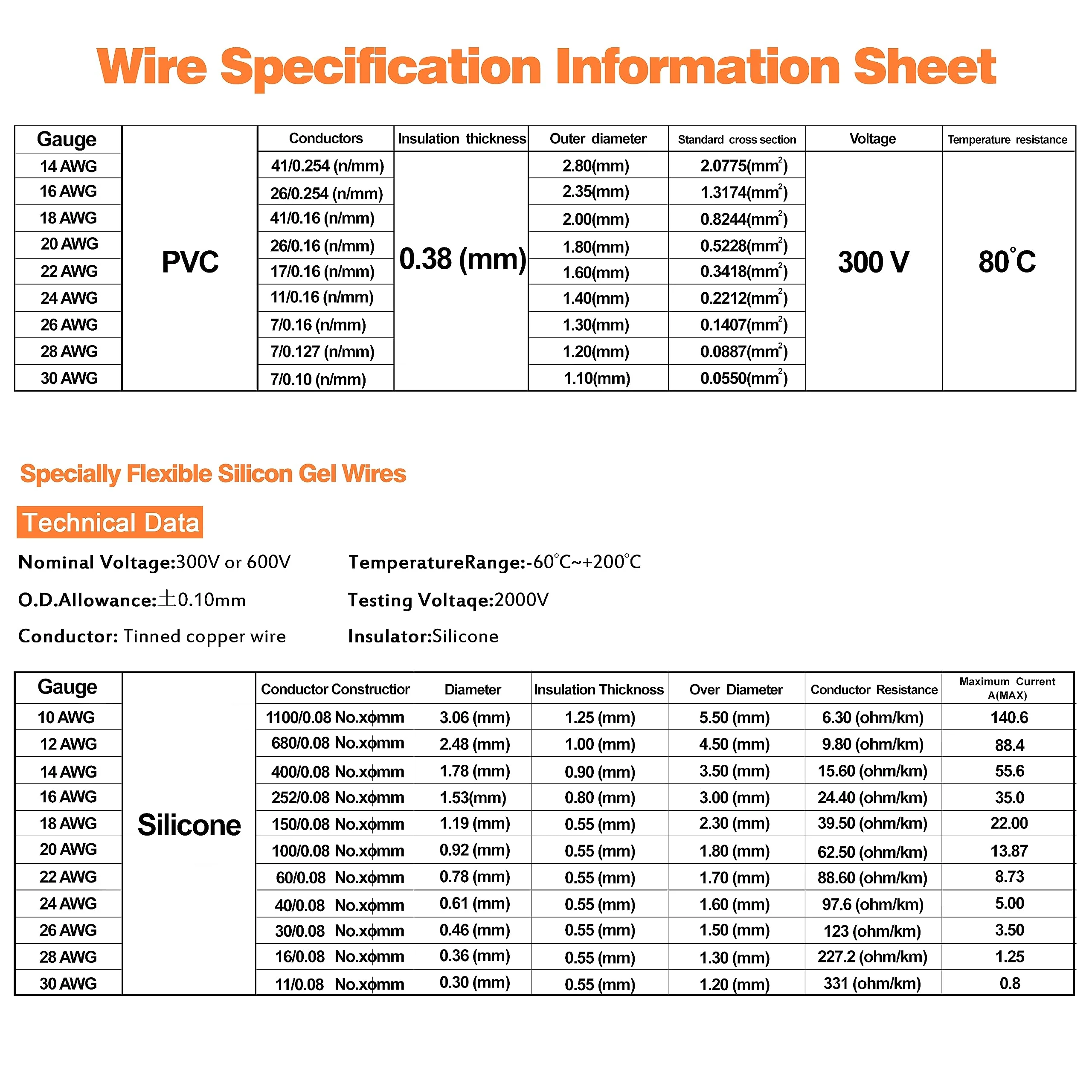 24 awg Wire,24 awg Silicone Electrical Wire -SCHDRA 24 Gauge Tinned Copper Wires(6 Colors 30ft Each Color)(OD: 1.6 mm),Stranded Wire-for Electronics, DIY Projects, Automotive Wiring 24AWG Silicone Electrical Wire-30FT - Image 3