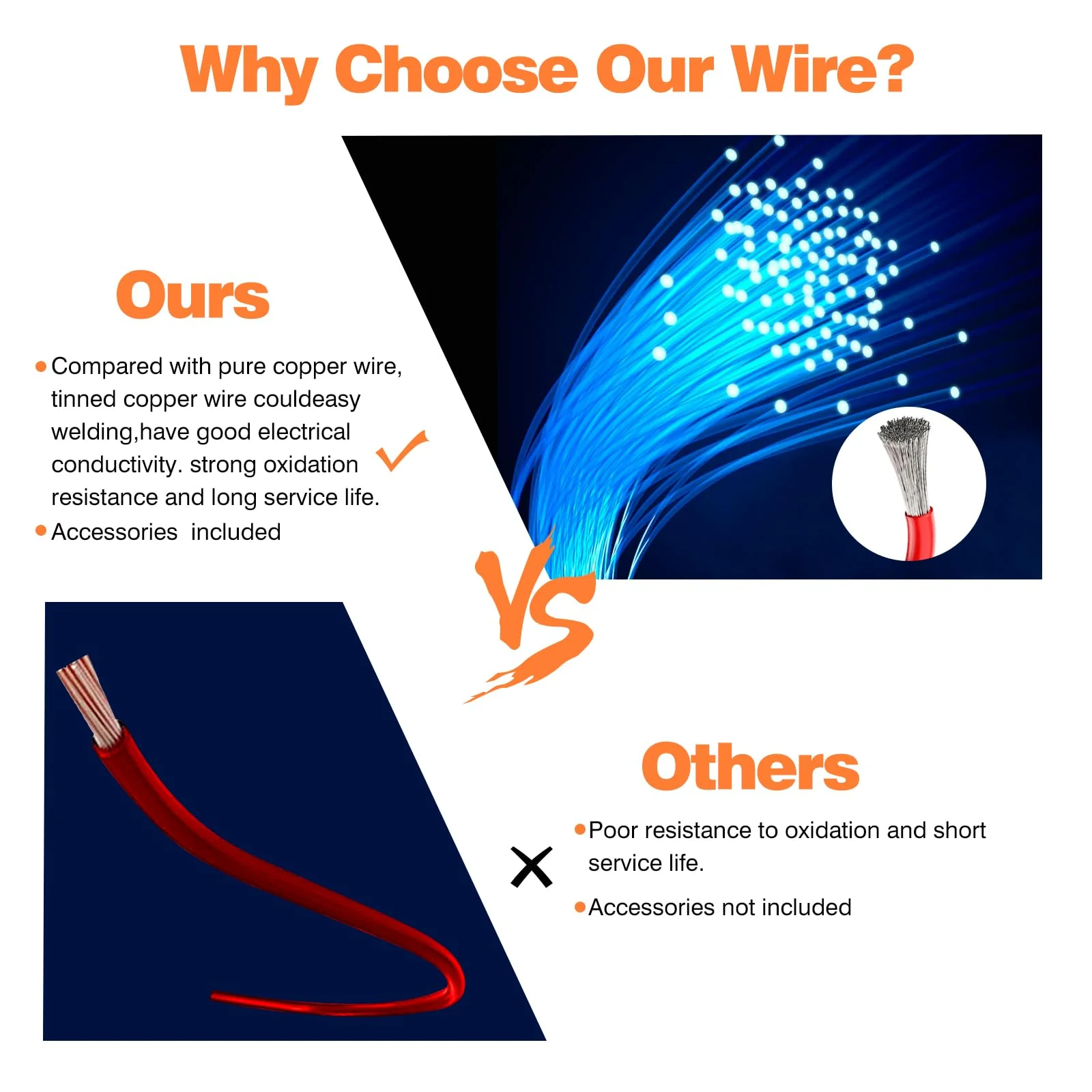24 awg Wire,24 awg Silicone Electrical Wire -SCHDRA 24 Gauge Tinned Copper Wires(6 Colors 30ft Each Color)(OD: 1.6 mm),Stranded Wire-for Electronics, DIY Projects, Automotive Wiring 24AWG Silicone Electrical Wire-30FT - Image 4