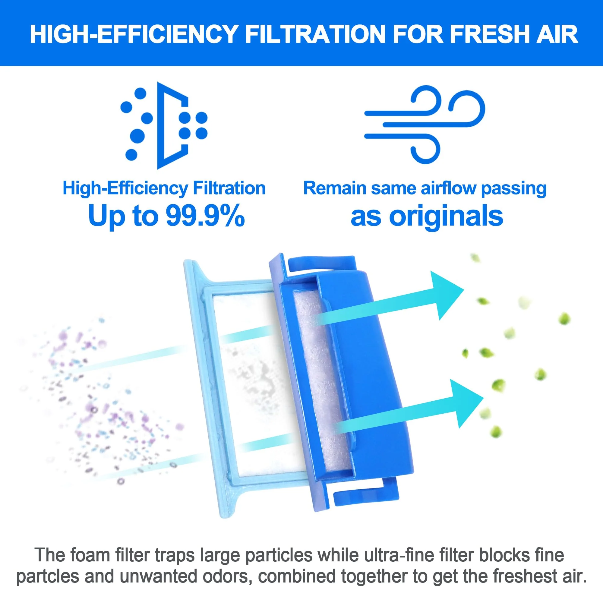 24 pieces filters compatible with Dream Station 1, contains 12 pre-assembled pollen filters and 12 ultra-fine filters, replacement CPAP filters provided by BlessEase - Image 2