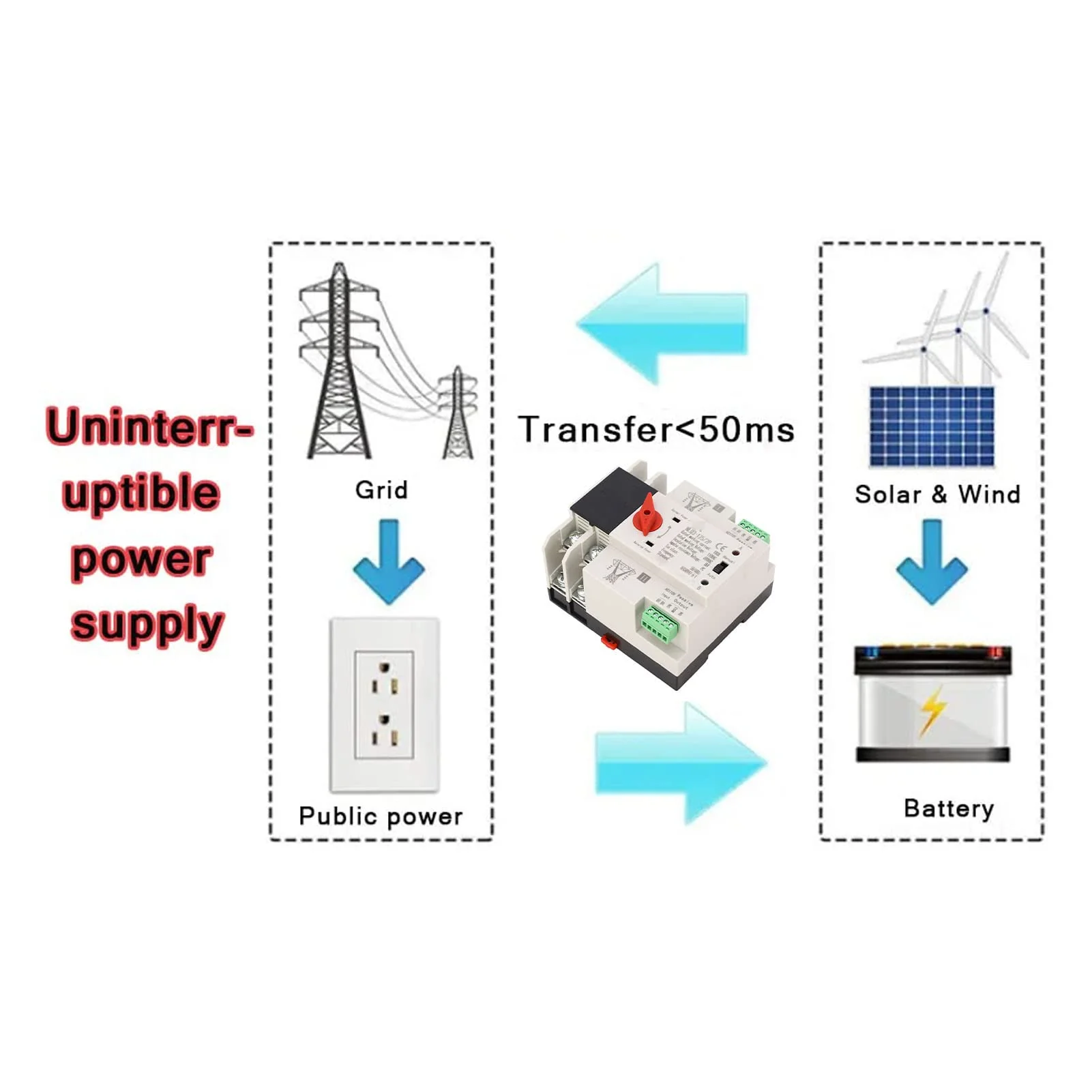 2P ATS Automatic Transfer Switch Din Rail Mounted Power Generator Changeover Switch Electrical Selector Switches AC110V 100A - Image 6